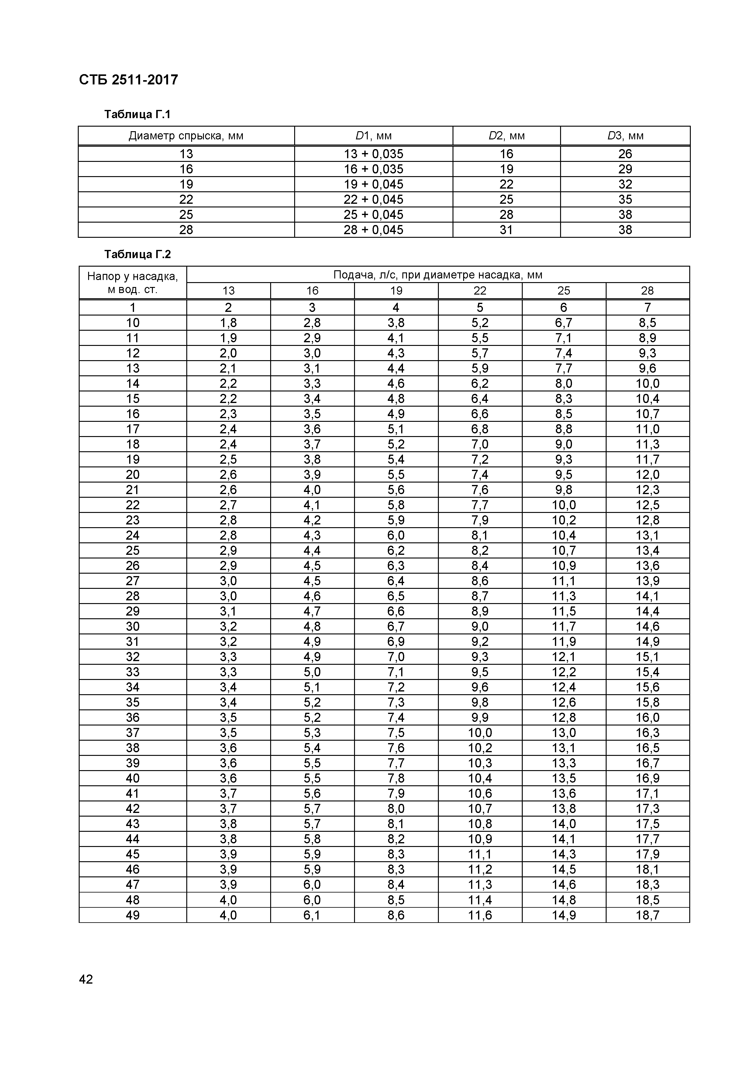 СТБ 2511-2017