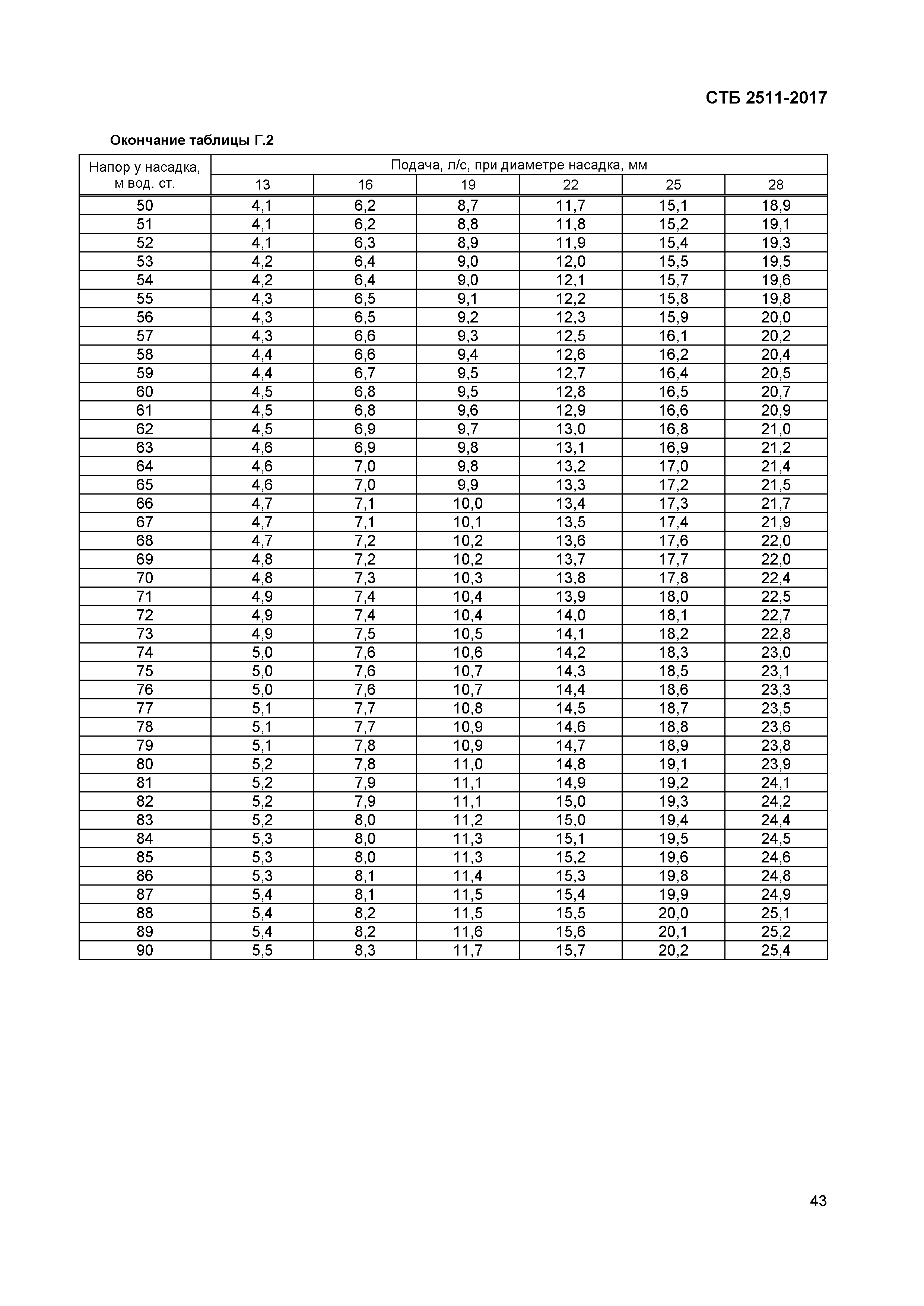 СТБ 2511-2017