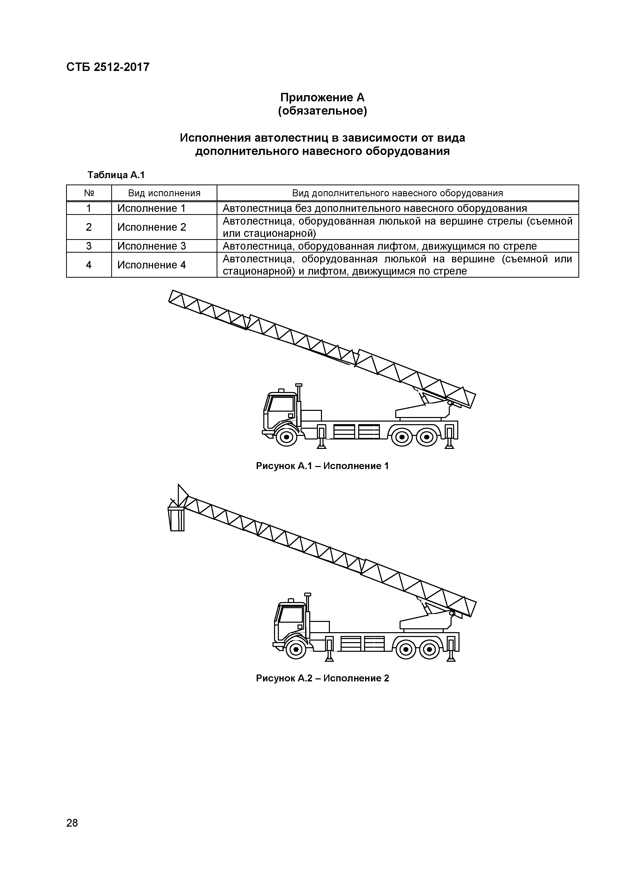 СТБ 2512-2017