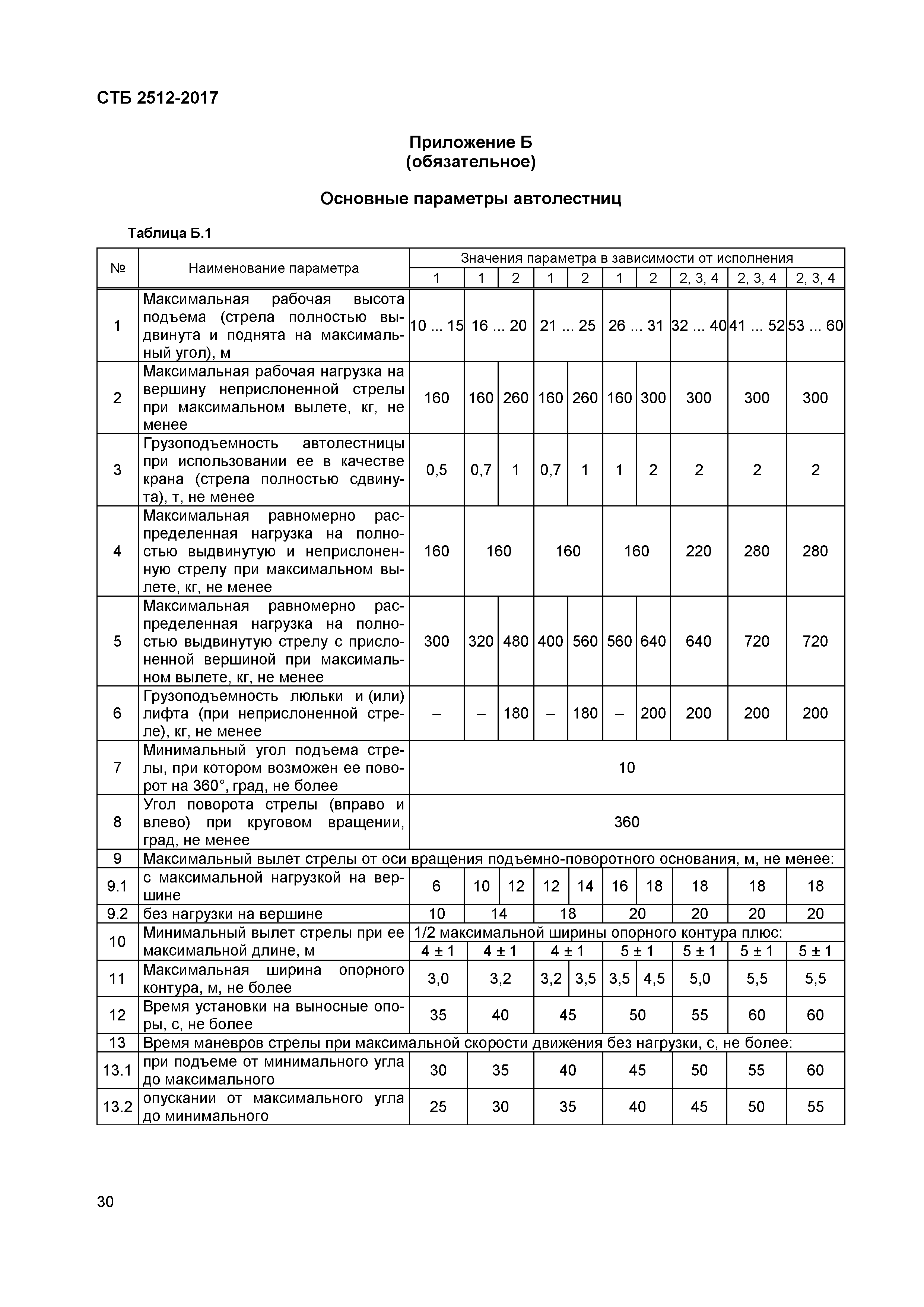 СТБ 2512-2017