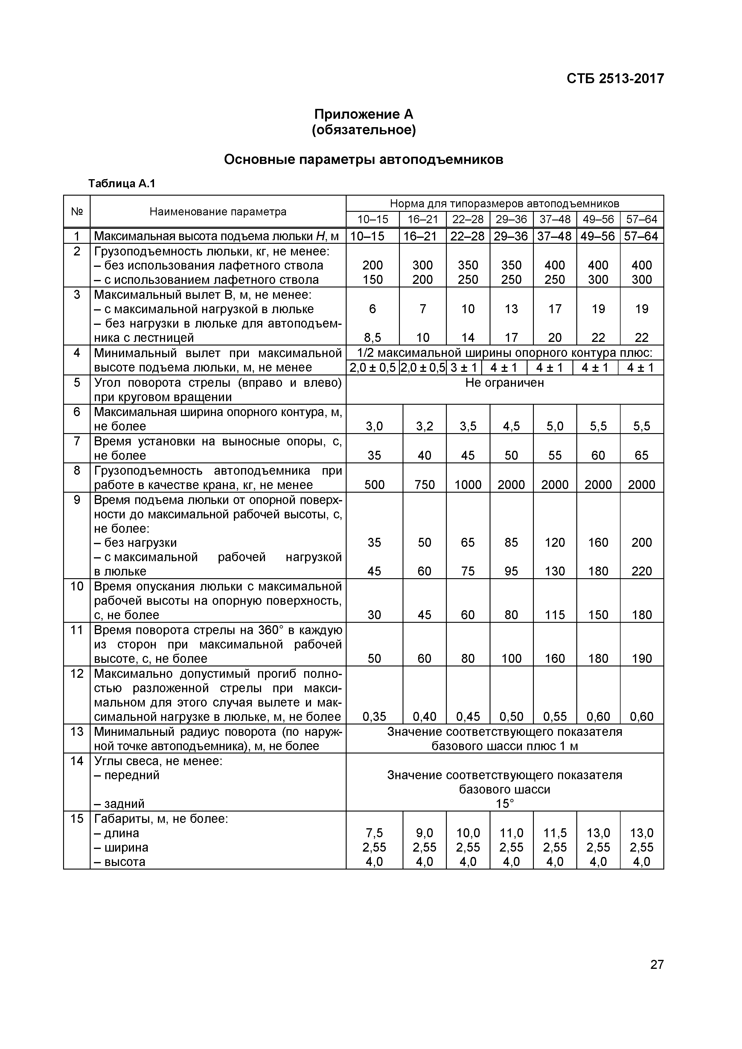 СТБ 2513-2017