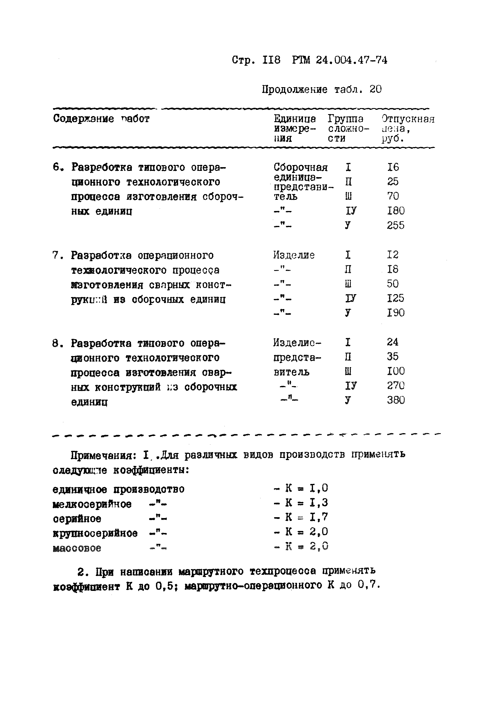 РТМ 24.004.47-74