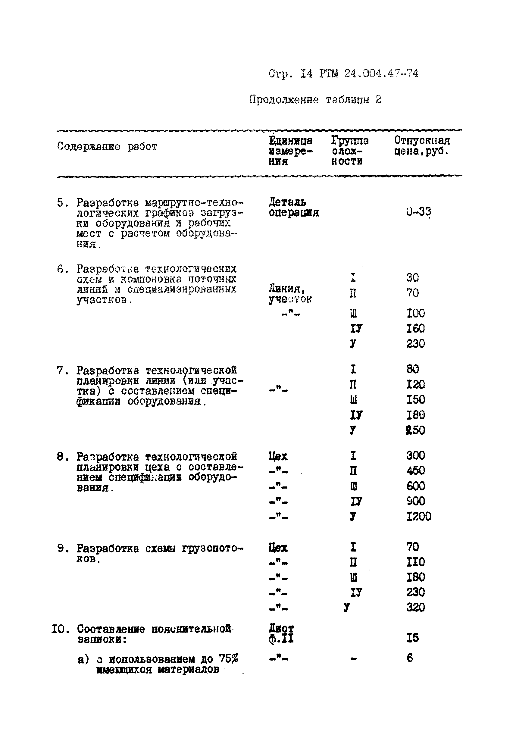 РТМ 24.004.47-74