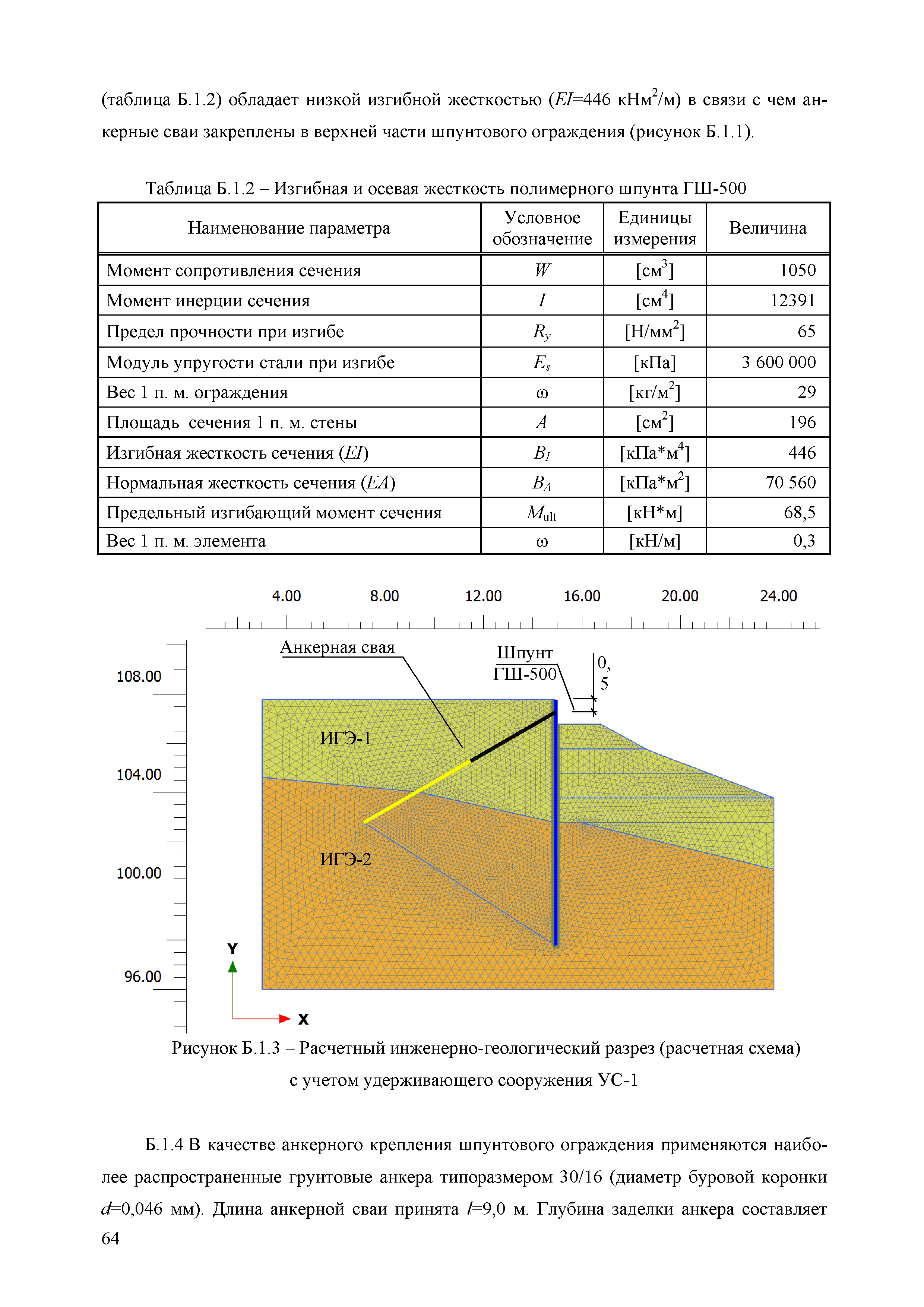 ОДМ 218.2.092-2018