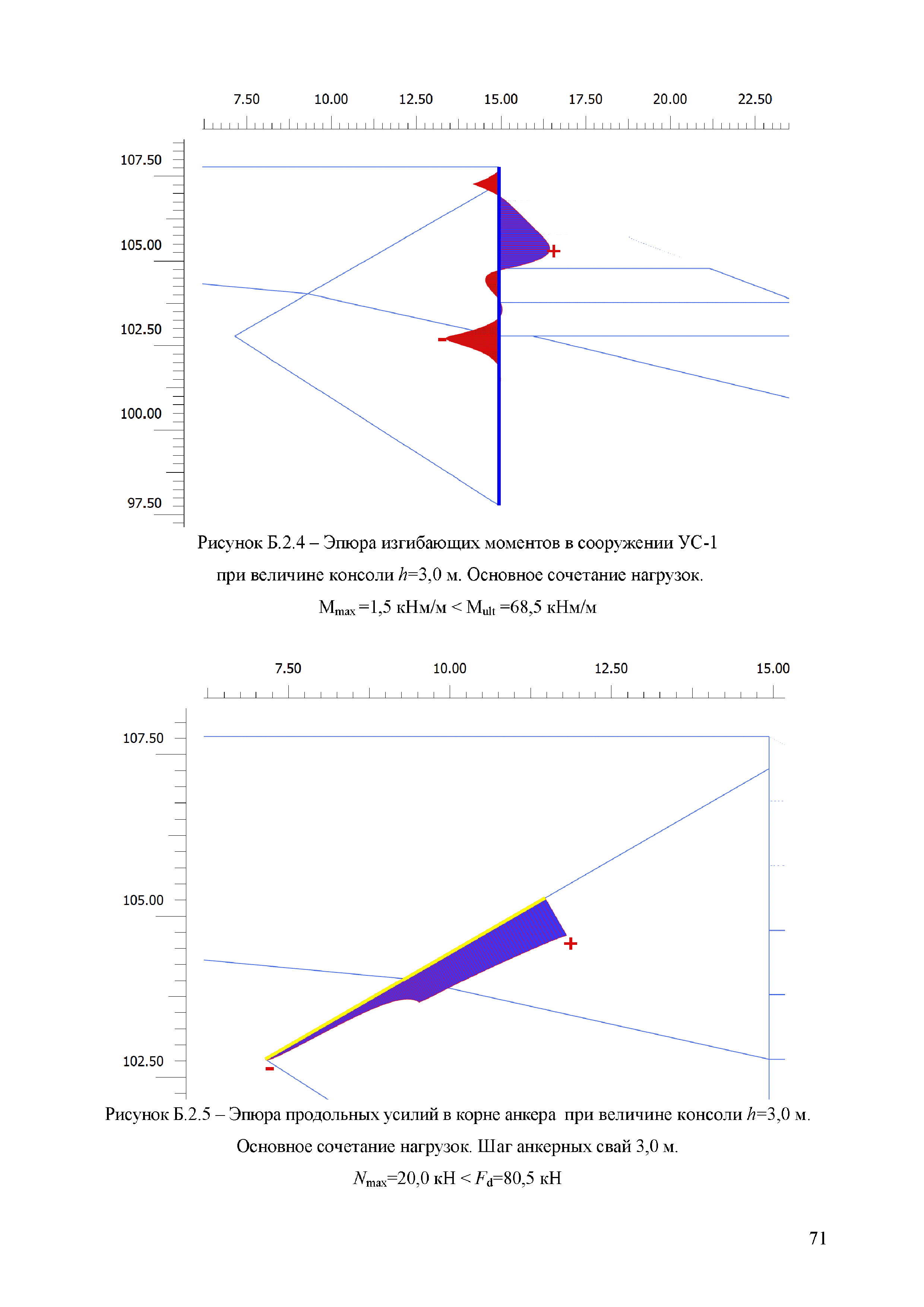 ОДМ 218.2.092-2018