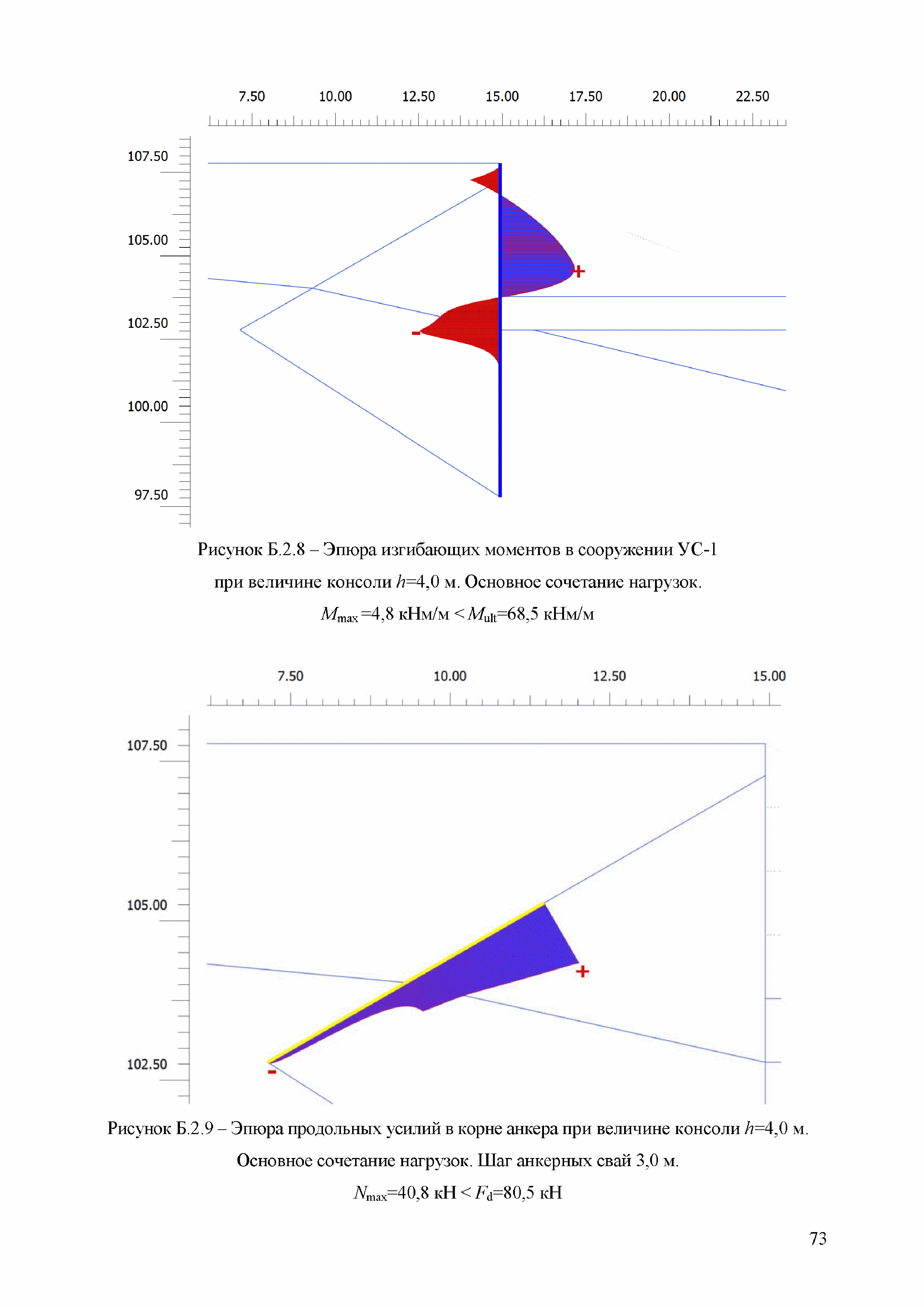 ОДМ 218.2.092-2018