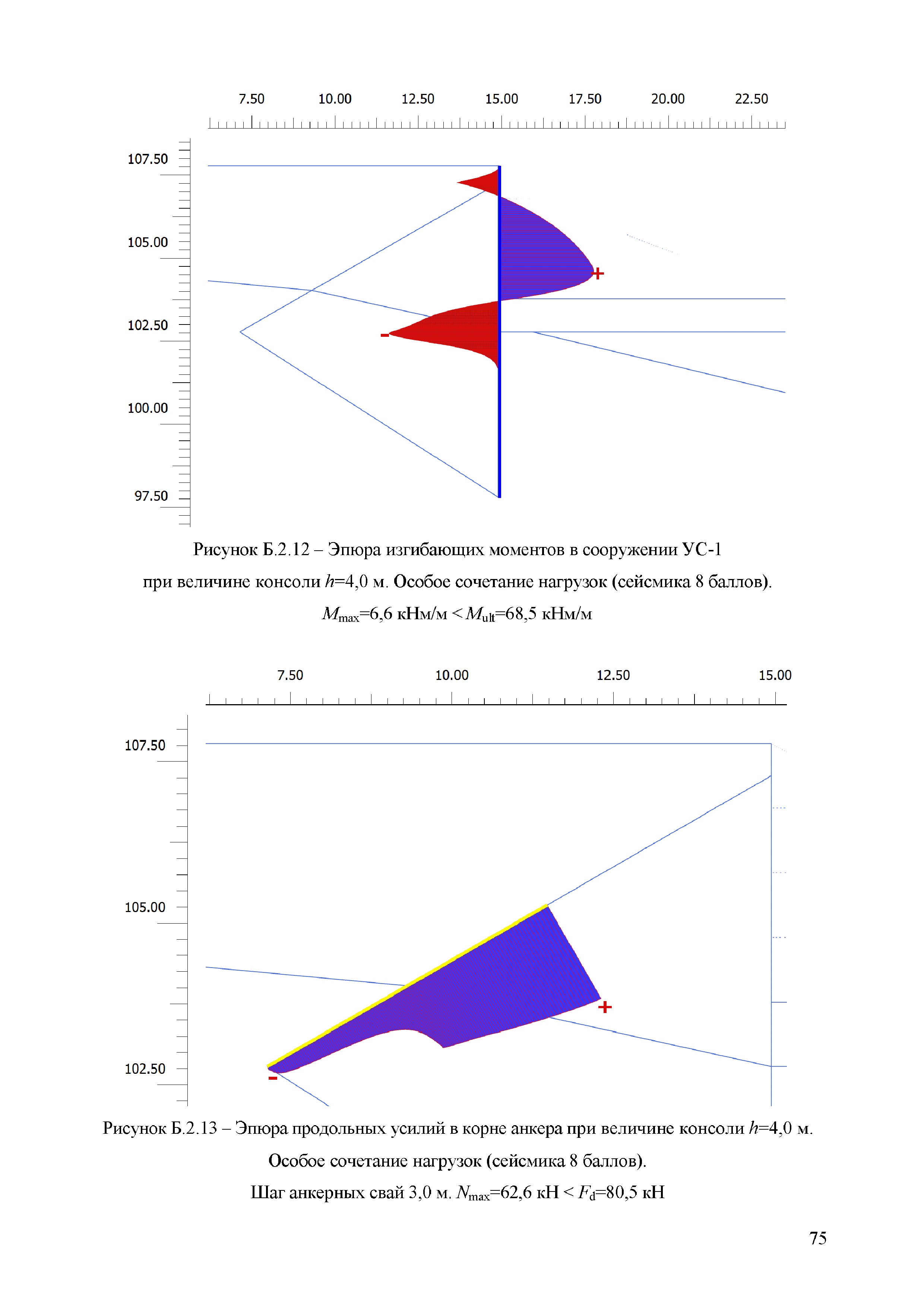 ОДМ 218.2.092-2018