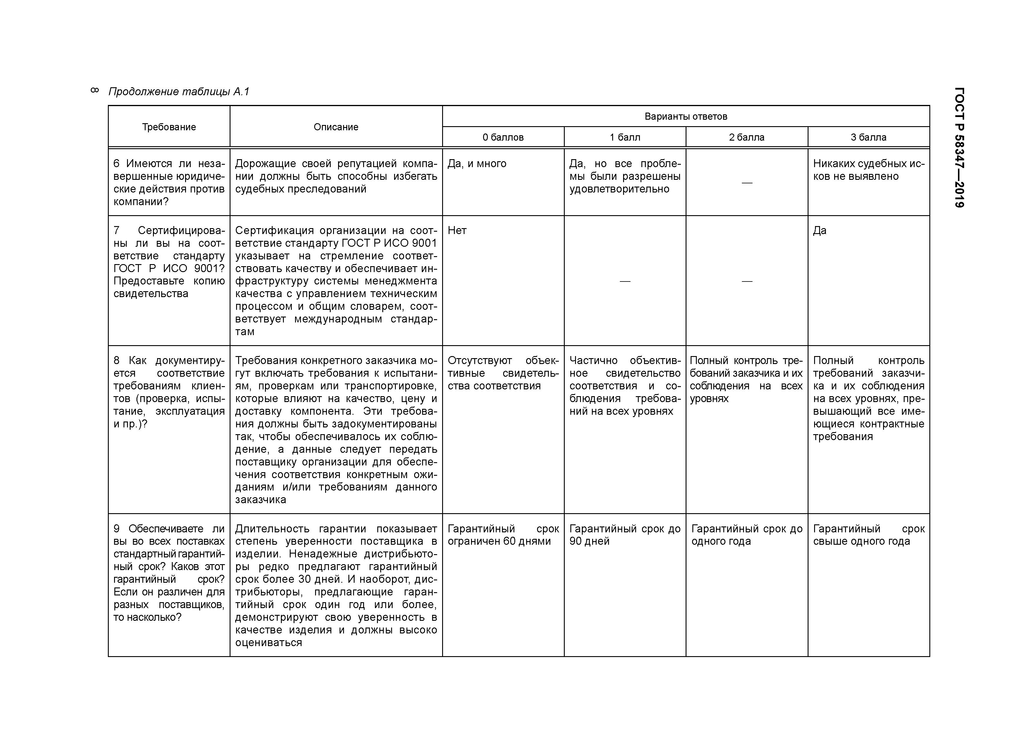 ГОСТ Р 58347-2019