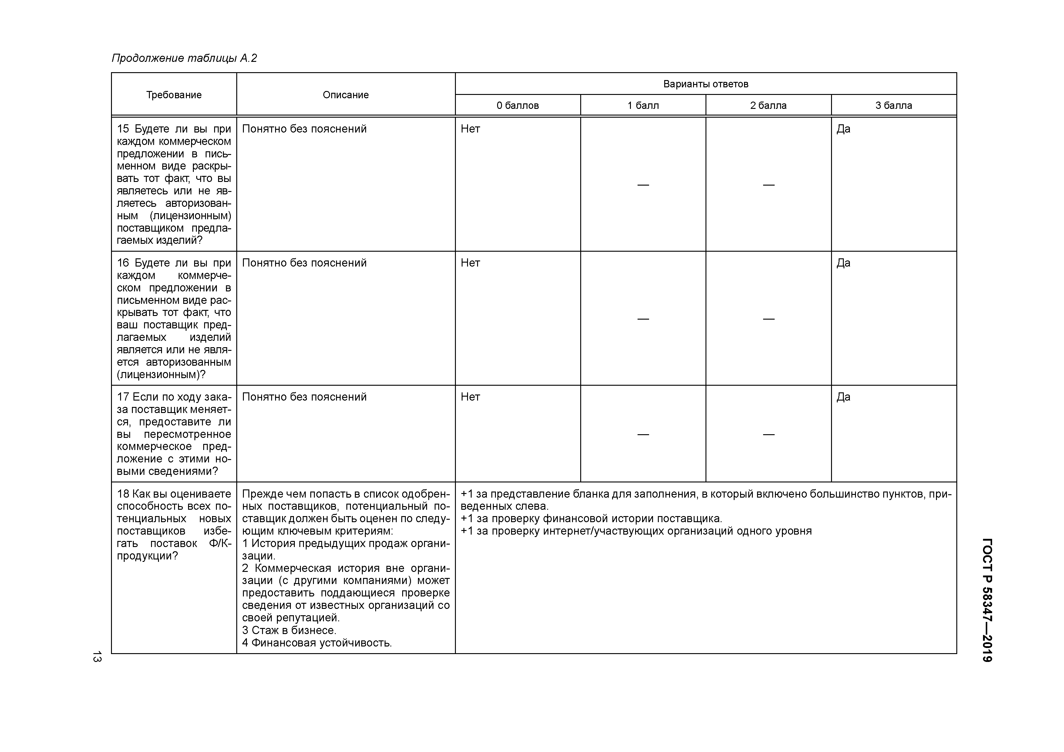 ГОСТ Р 58347-2019