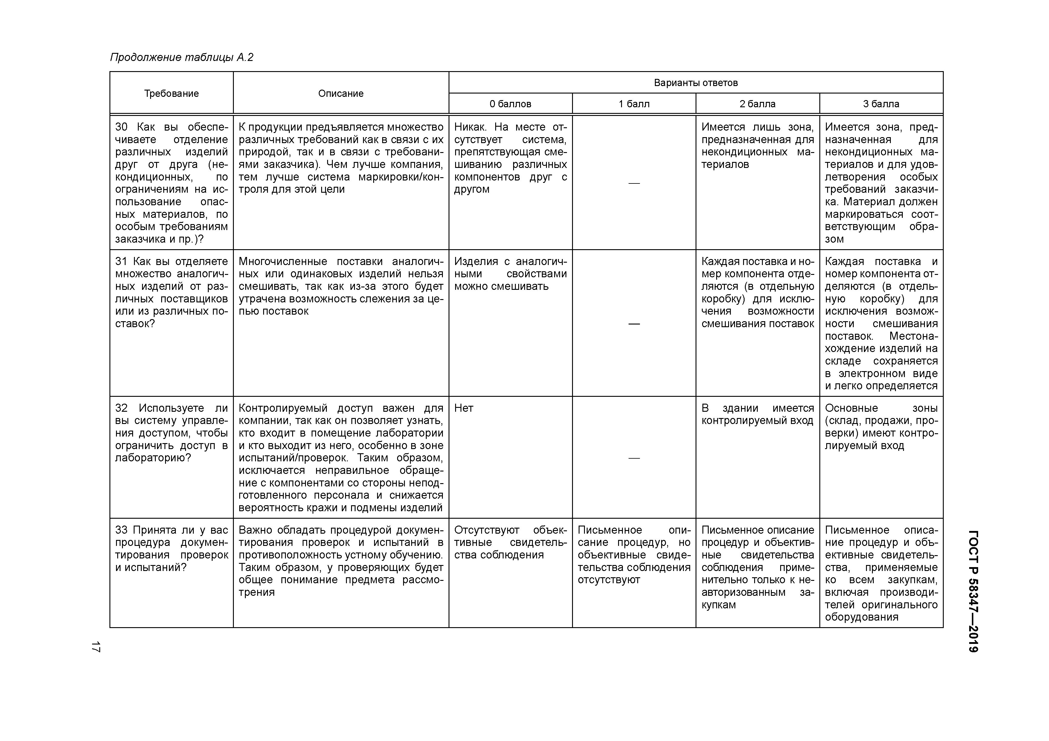ГОСТ Р 58347-2019