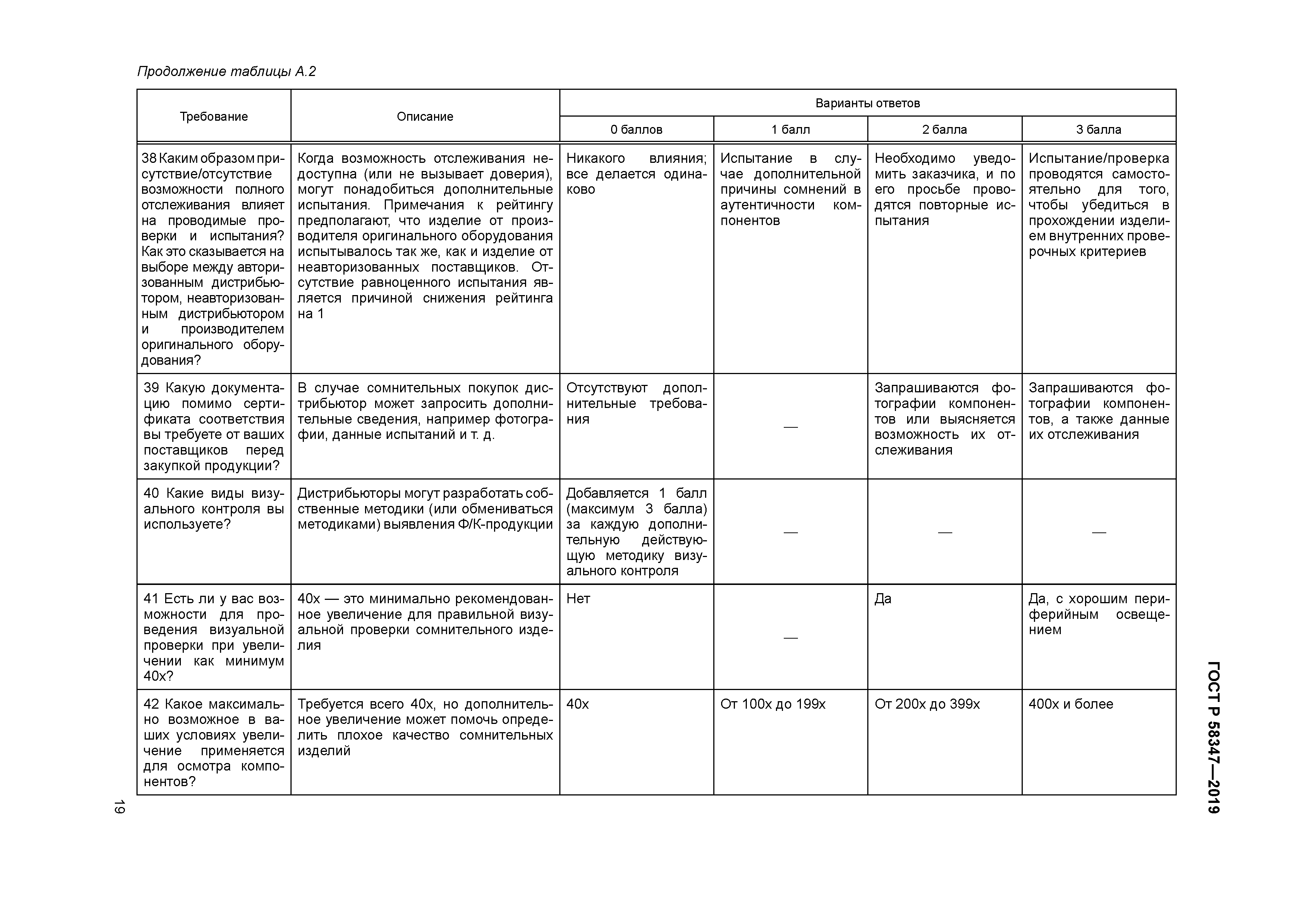 ГОСТ Р 58347-2019
