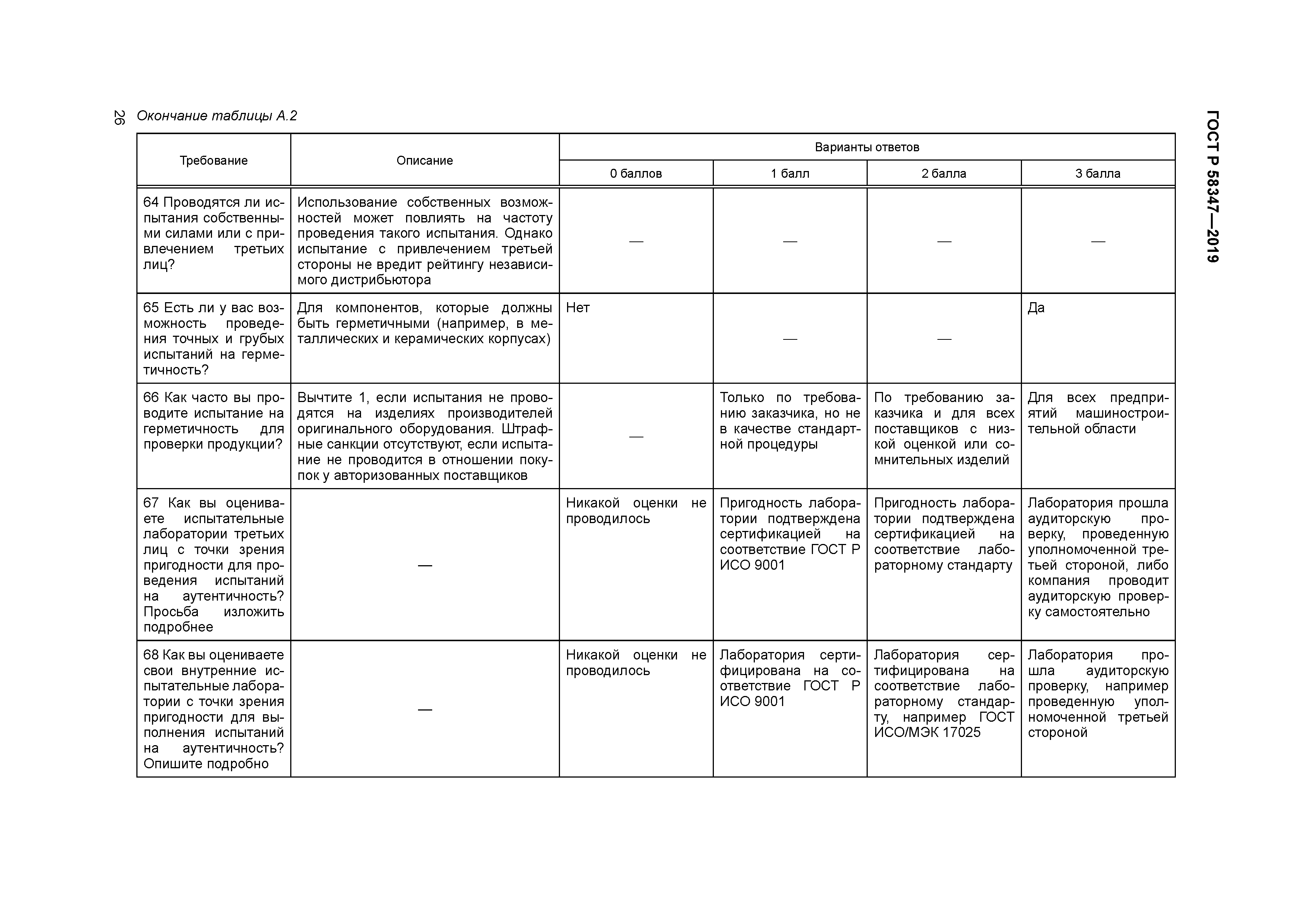 ГОСТ Р 58347-2019