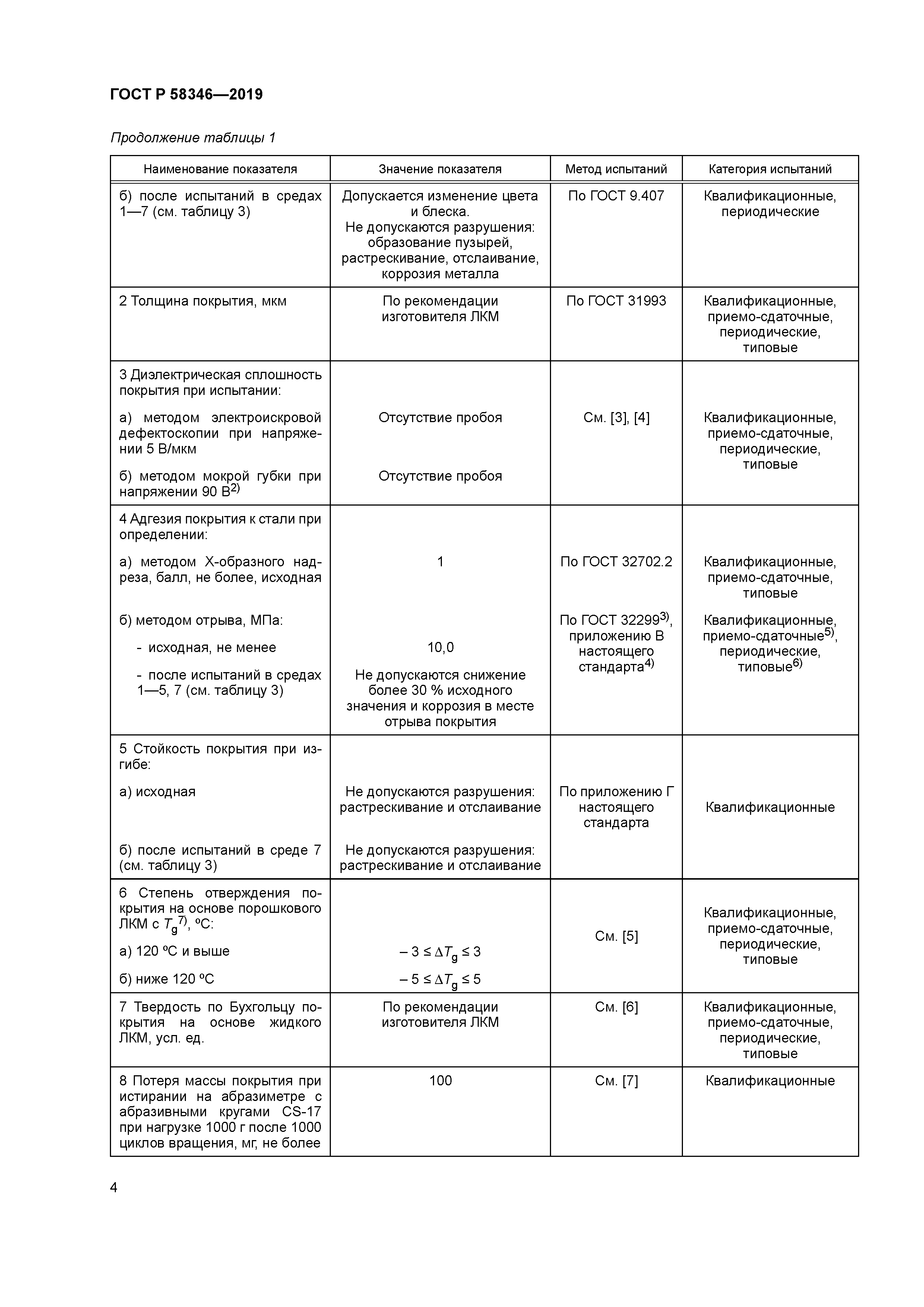 ГОСТ Р 58346-2019