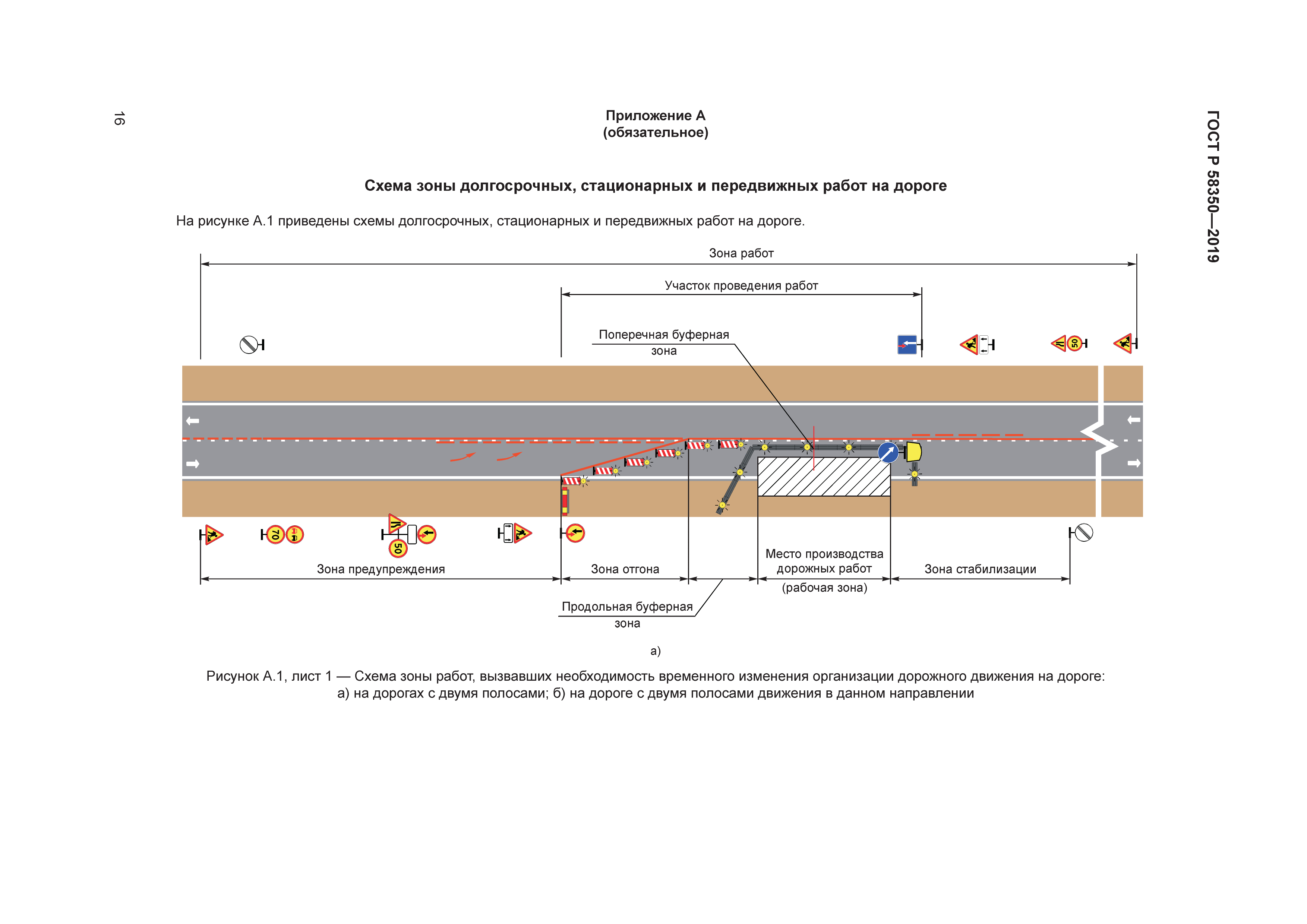 Гост состояние дорог. Делиниаторы дорожные ГОСТ Р 58350-2019. Организация дорожного движения ГОСТ 52289-2019. Технические средства организации дорожного движения схема. Схема зоны долгосрочных стационарных и передвижных работ на дороге.