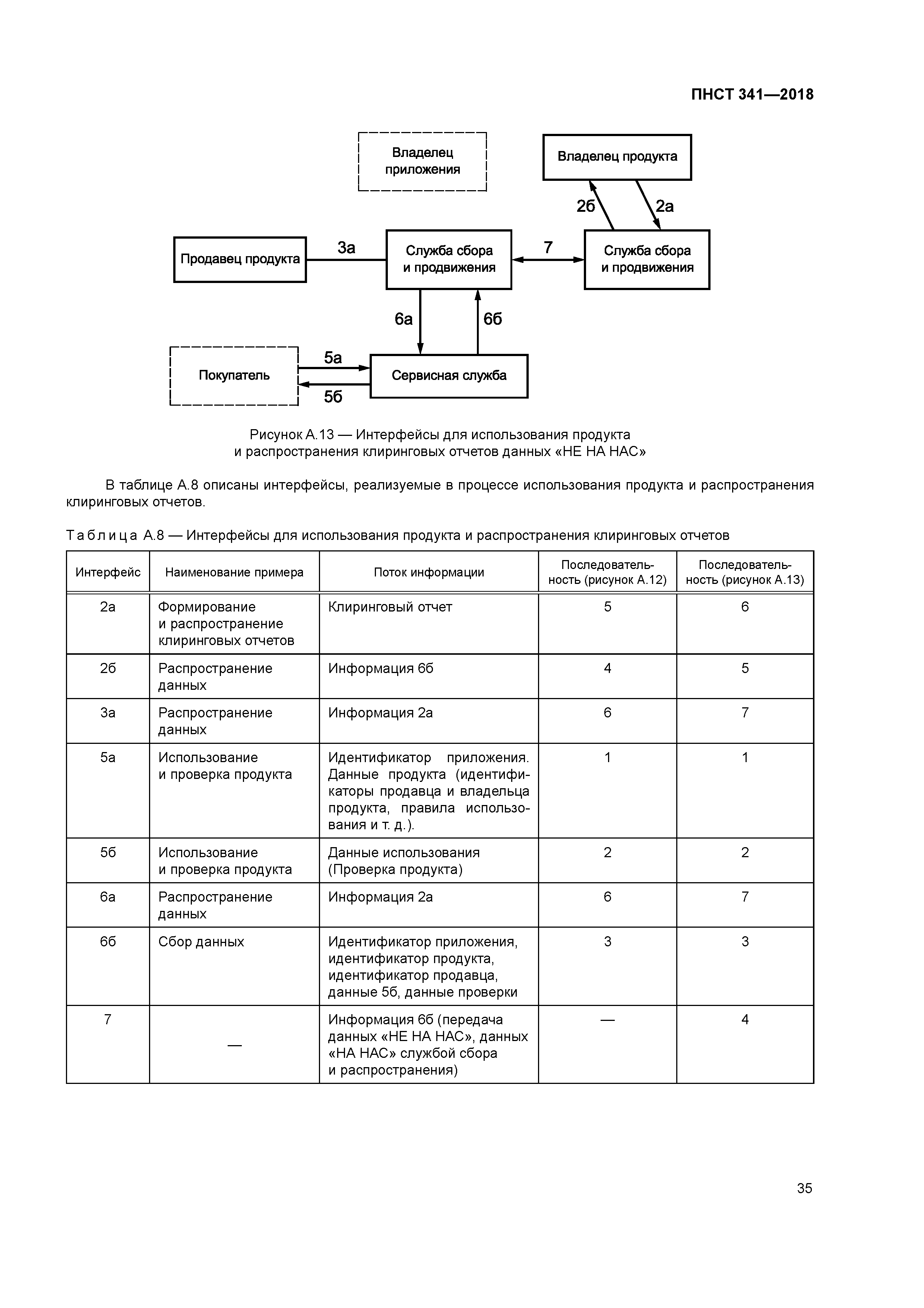 ПНСТ 341-2018