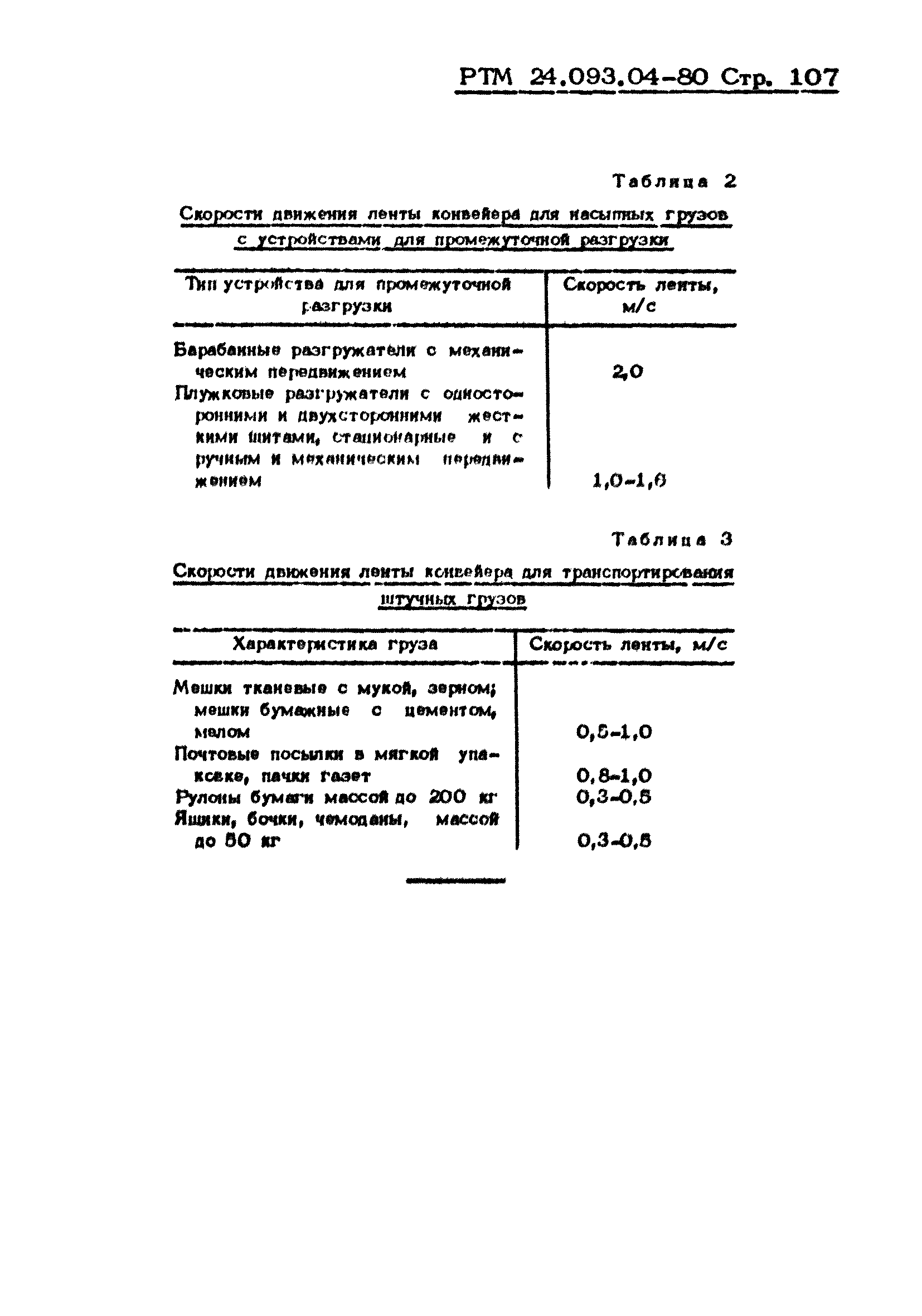 РТМ 24.093.04-80