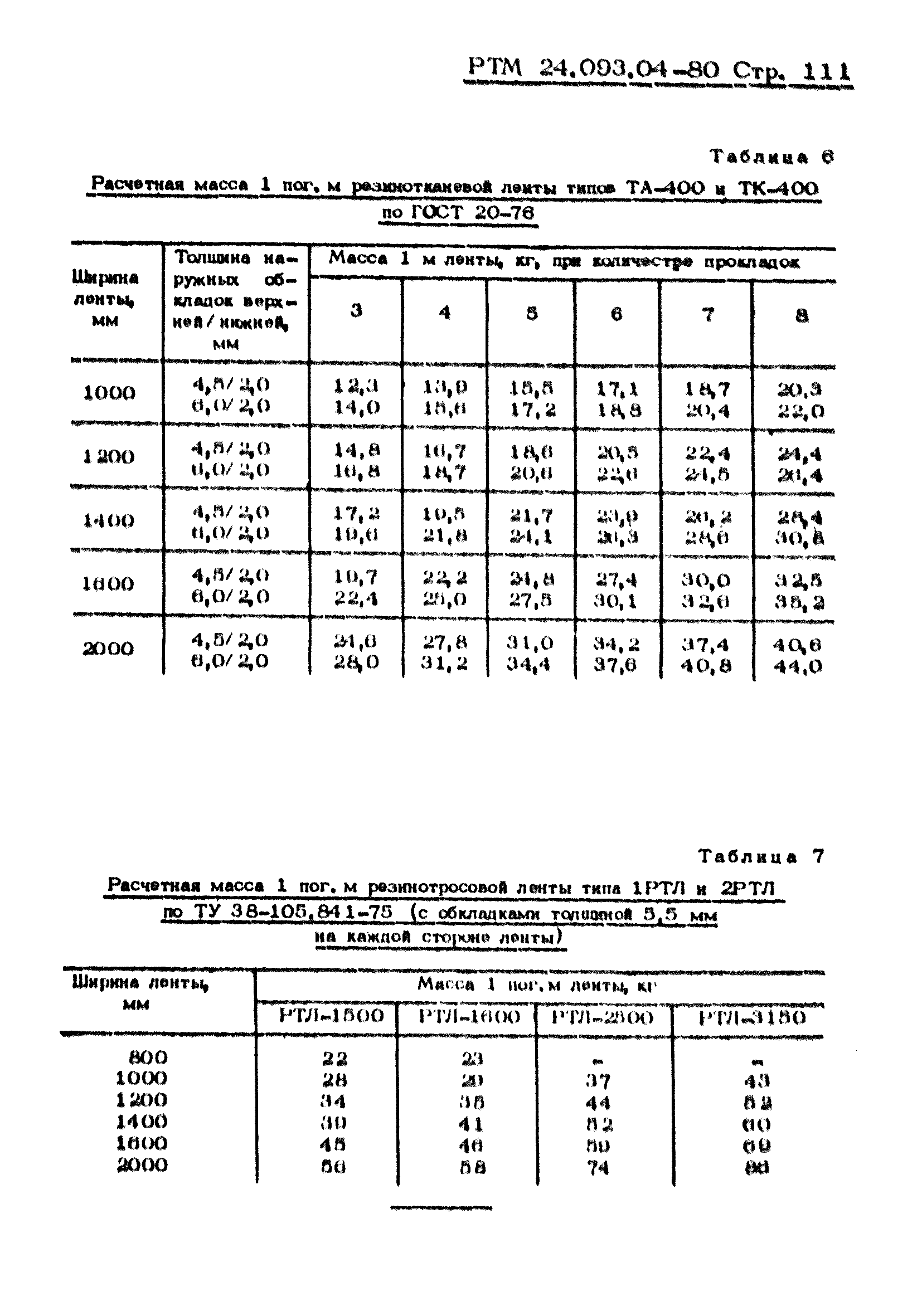 РТМ 24.093.04-80