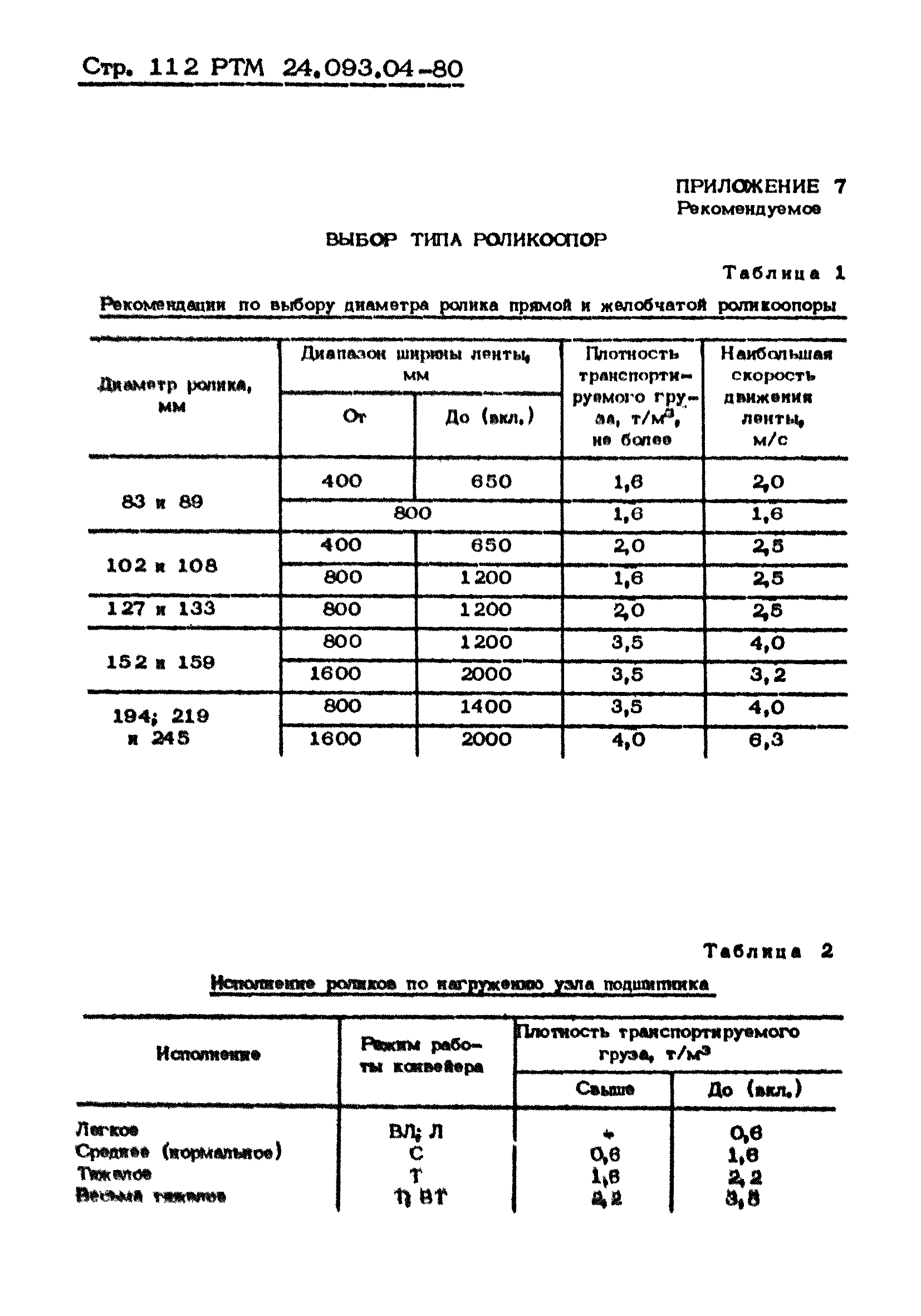 РТМ 24.093.04-80