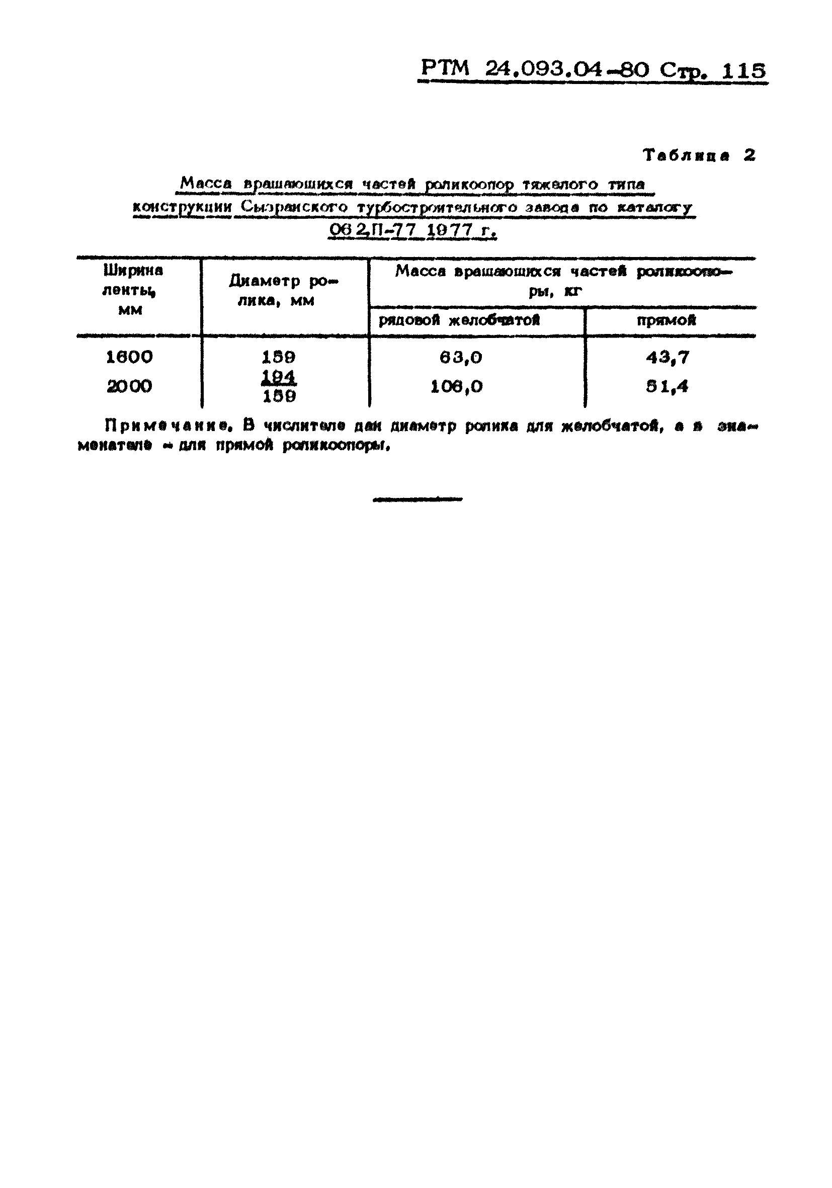 РТМ 24.093.04-80