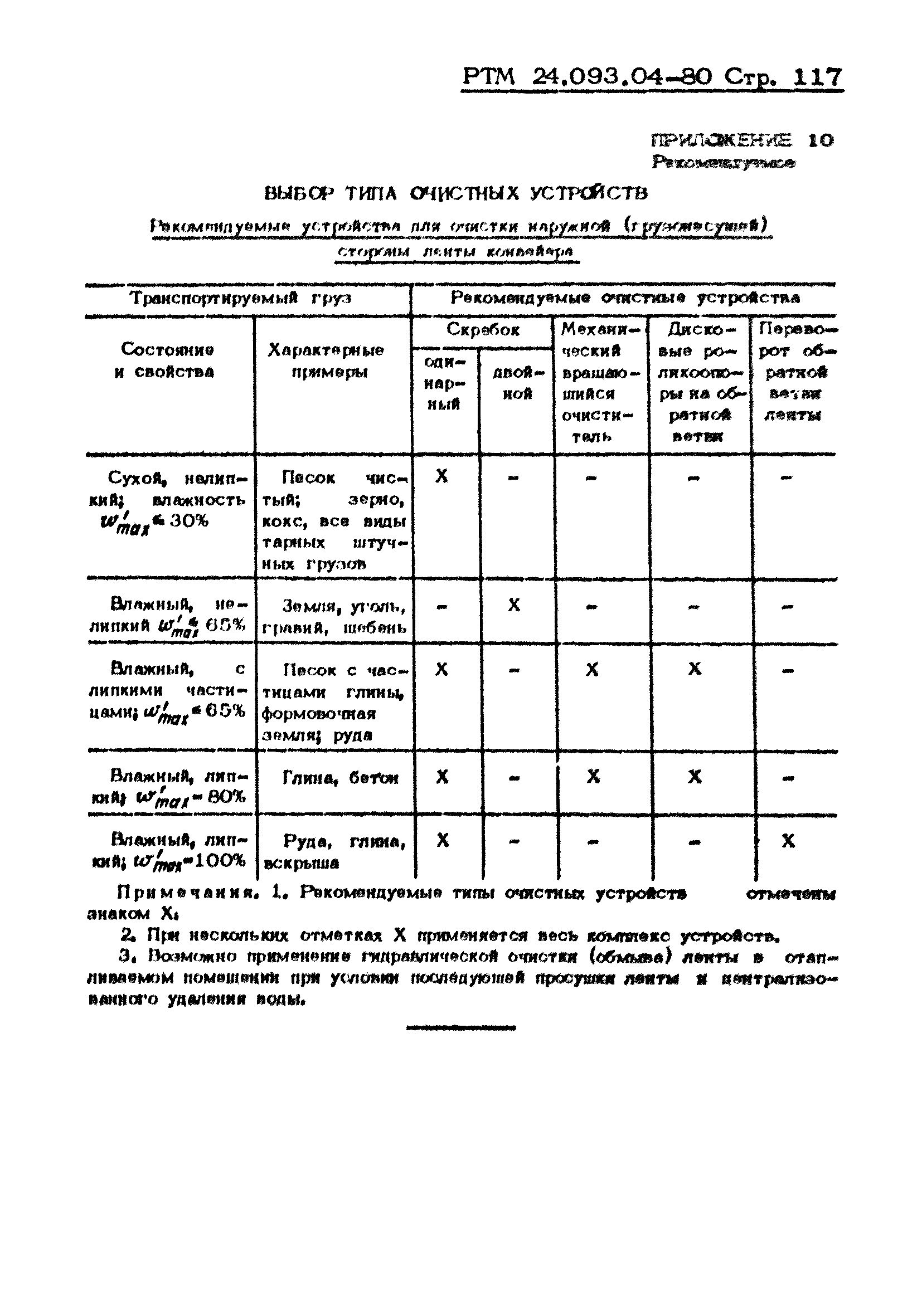 РТМ 24.093.04-80