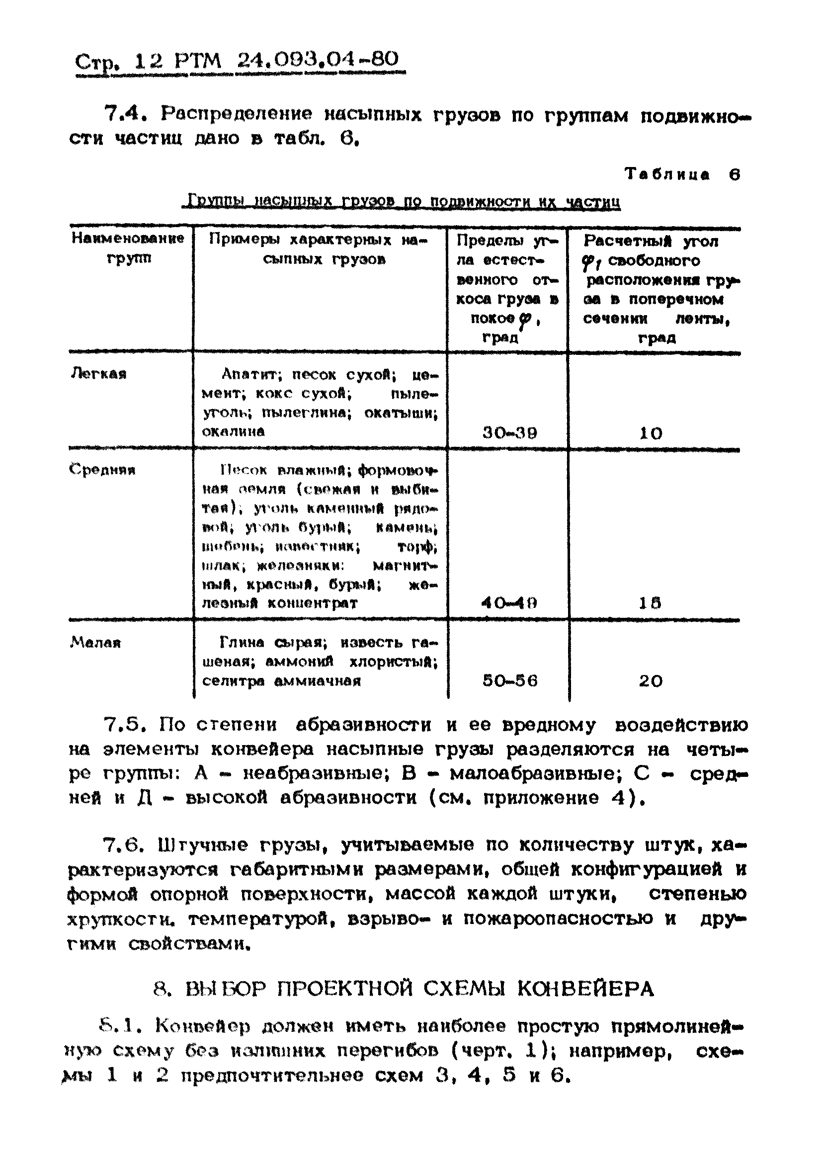 РТМ 24.093.04-80