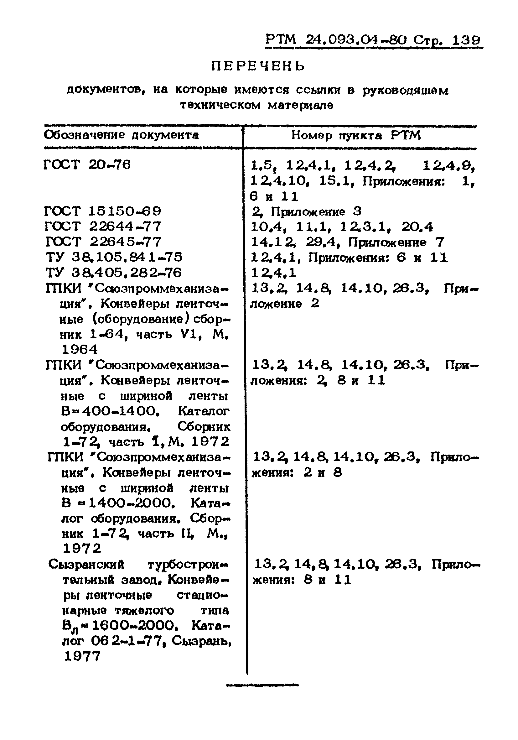 РТМ 24.093.04-80