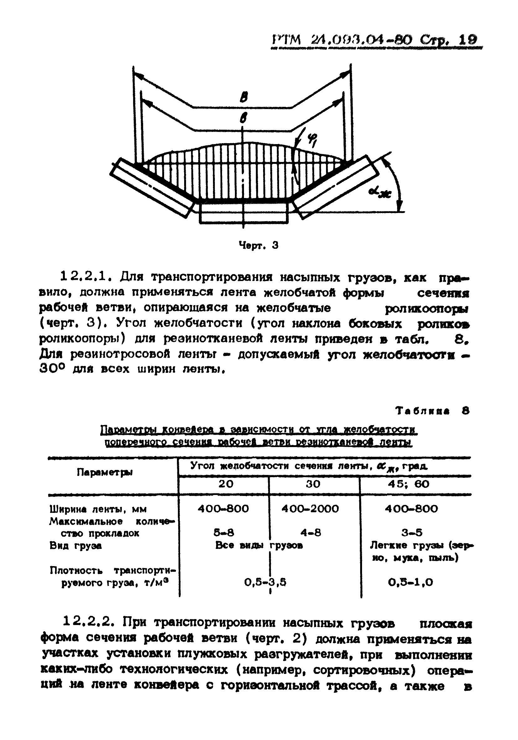 РТМ 24.093.04-80