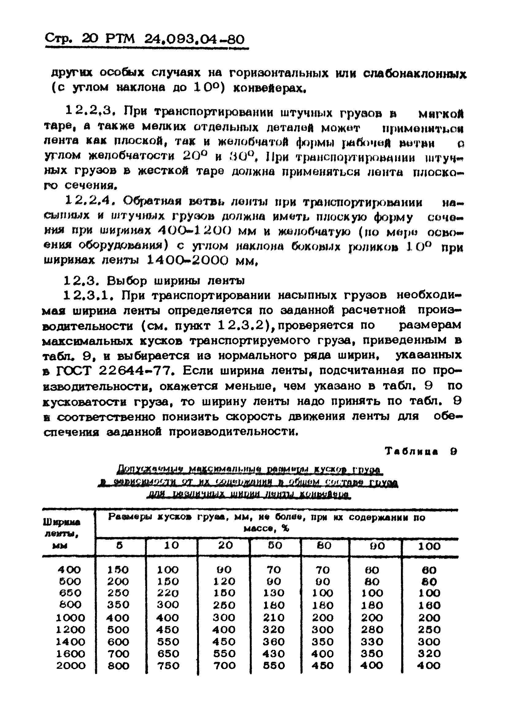 РТМ 24.093.04-80