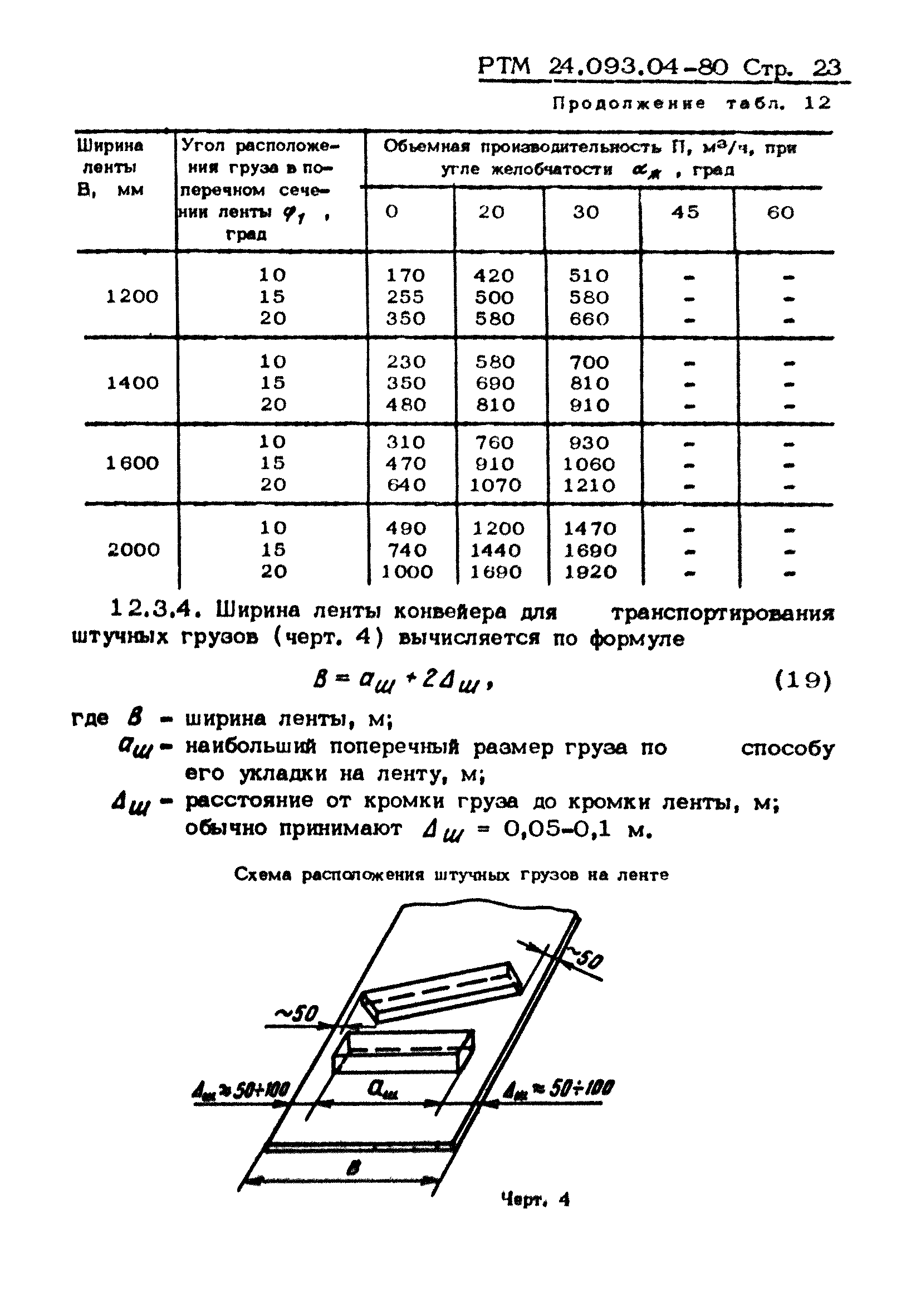 РТМ 24.093.04-80