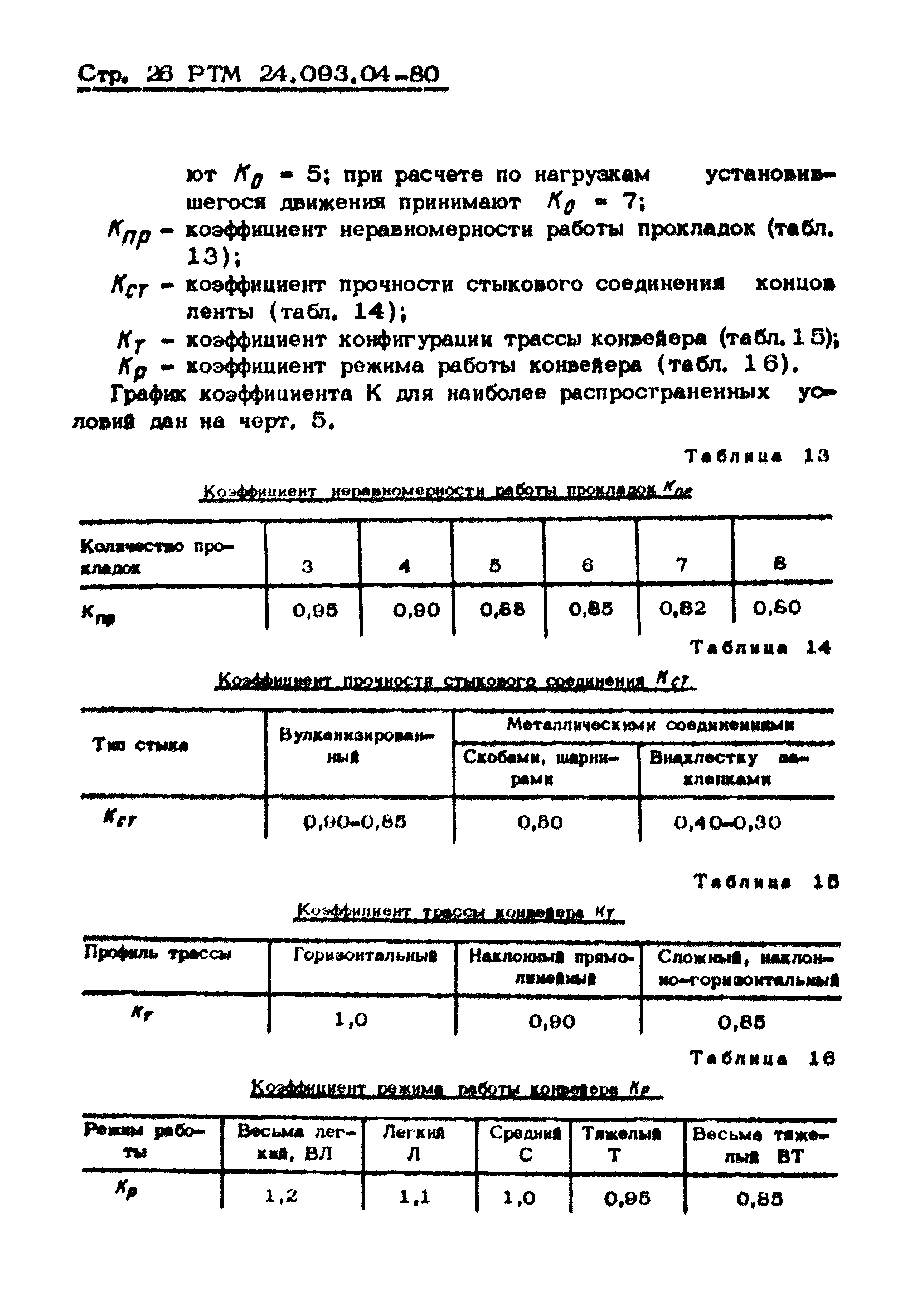 РТМ 24.093.04-80