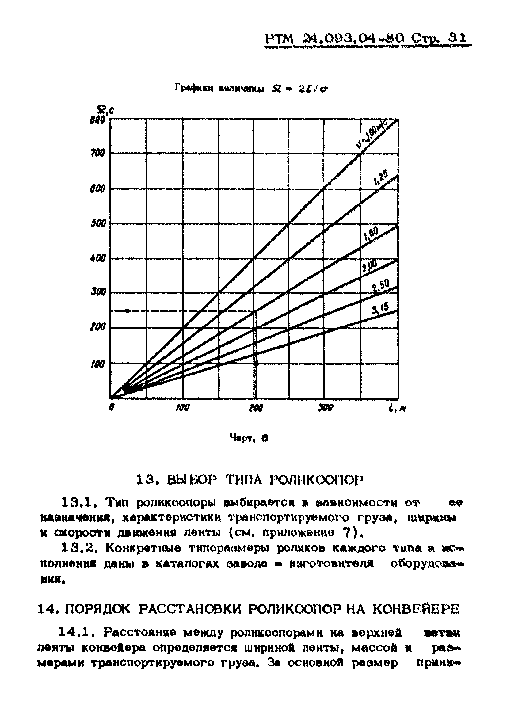 РТМ 24.093.04-80