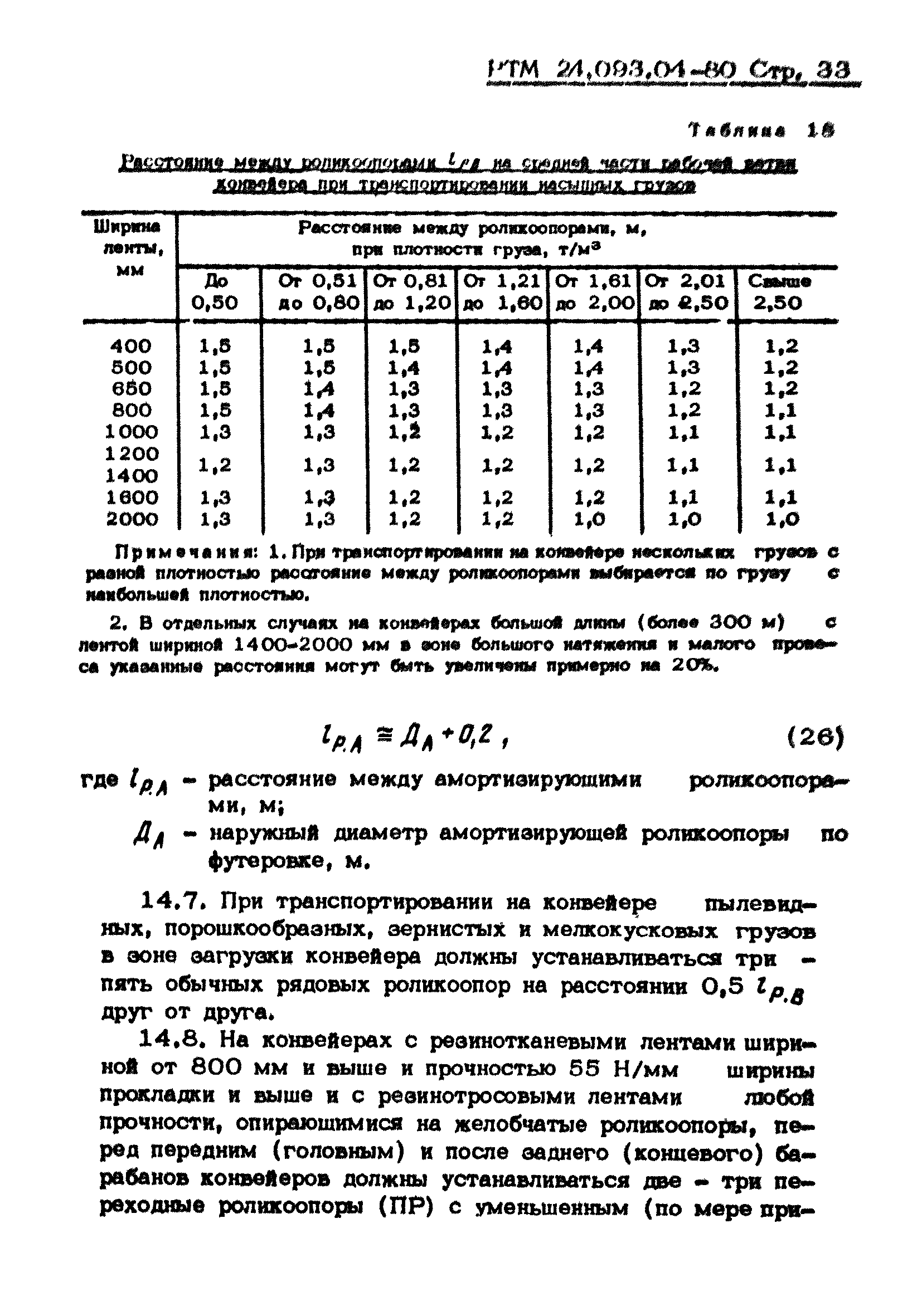 РТМ 24.093.04-80