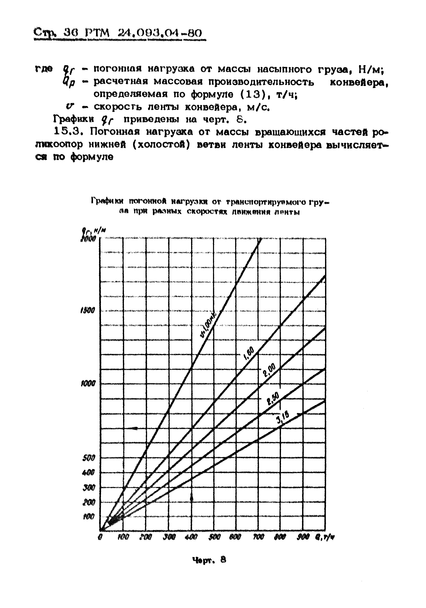 РТМ 24.093.04-80