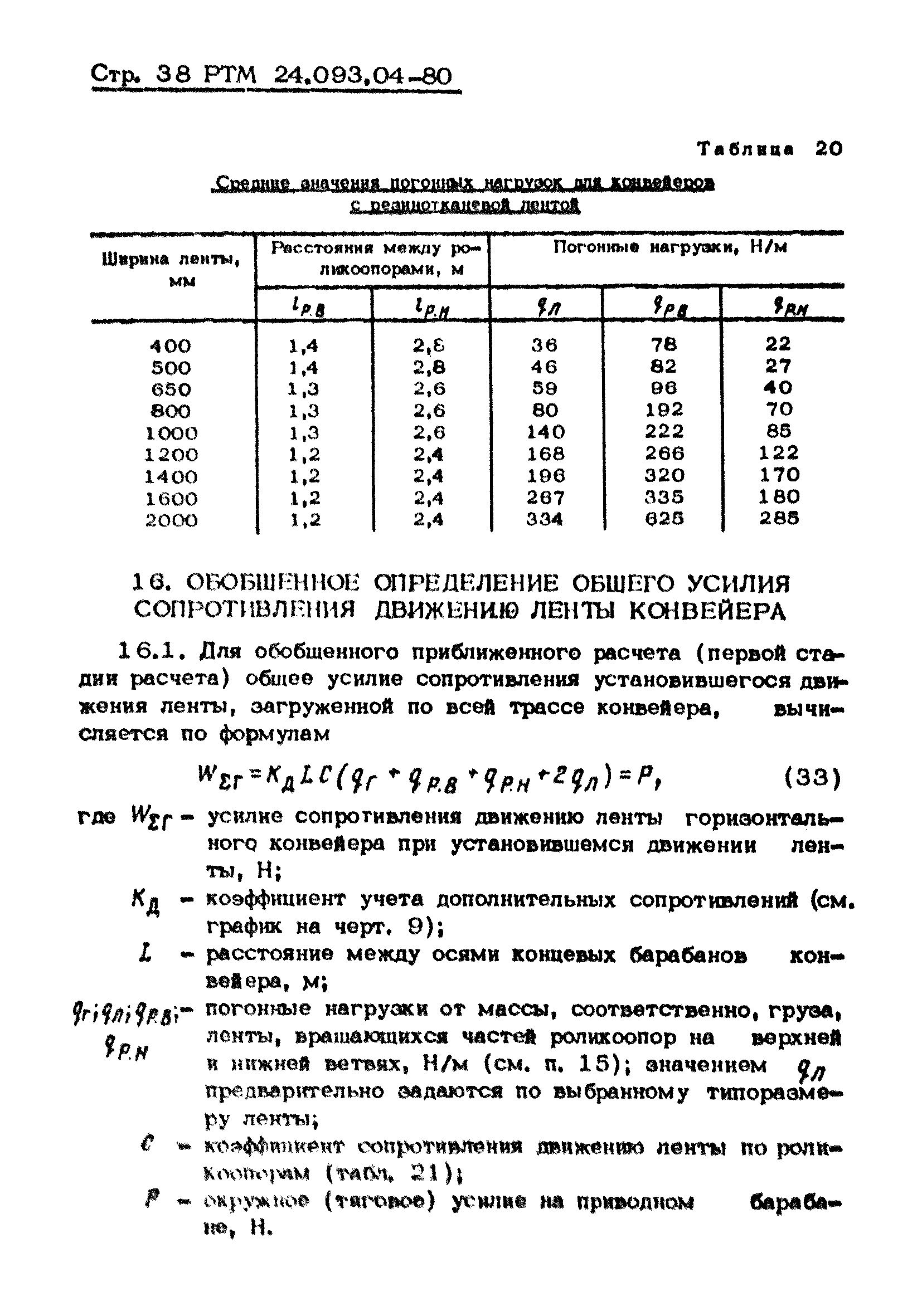 РТМ 24.093.04-80