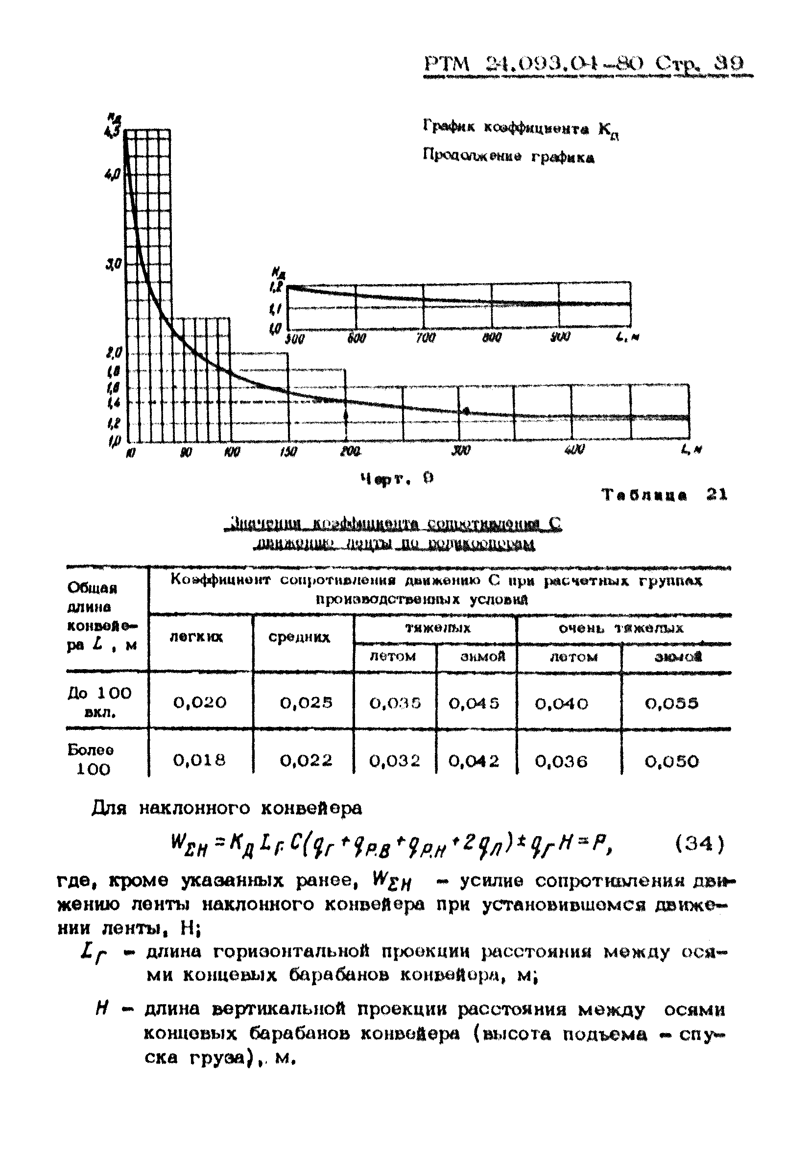 РТМ 24.093.04-80