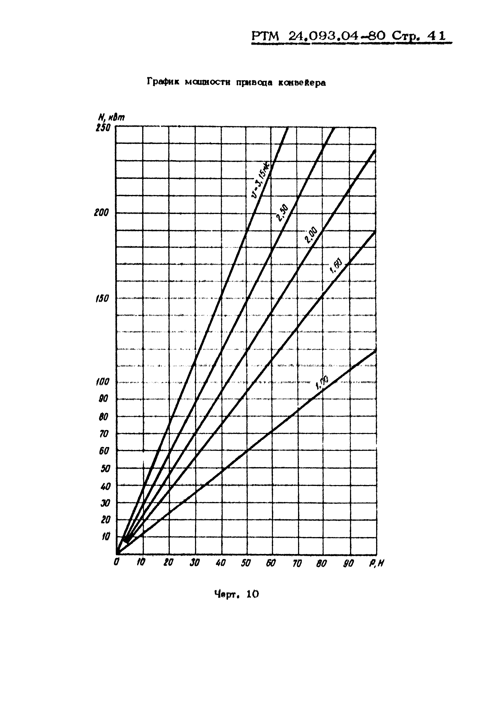 РТМ 24.093.04-80