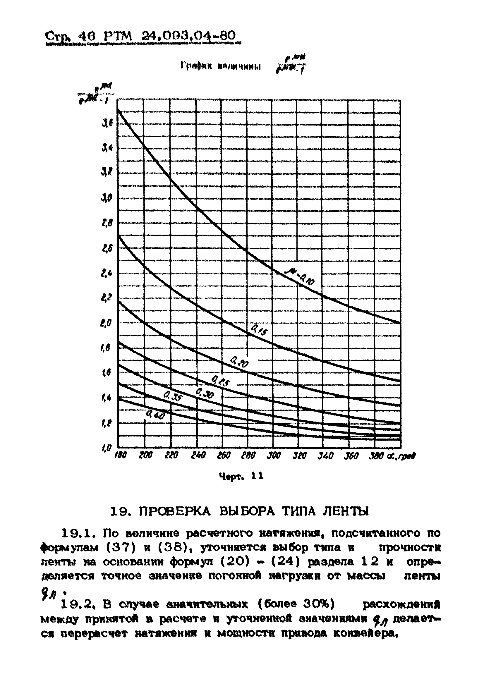 РТМ 24.093.04-80