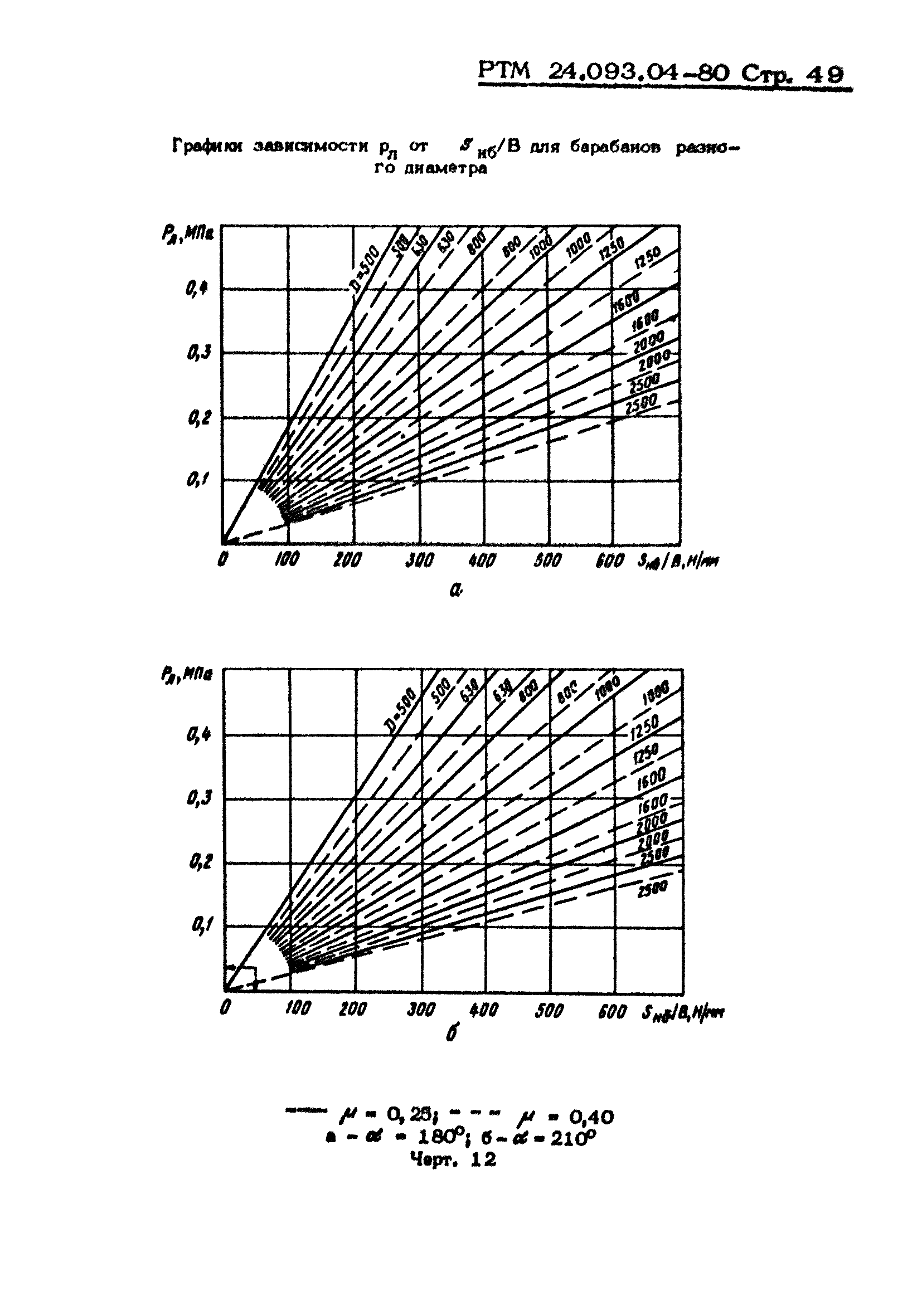 РТМ 24.093.04-80