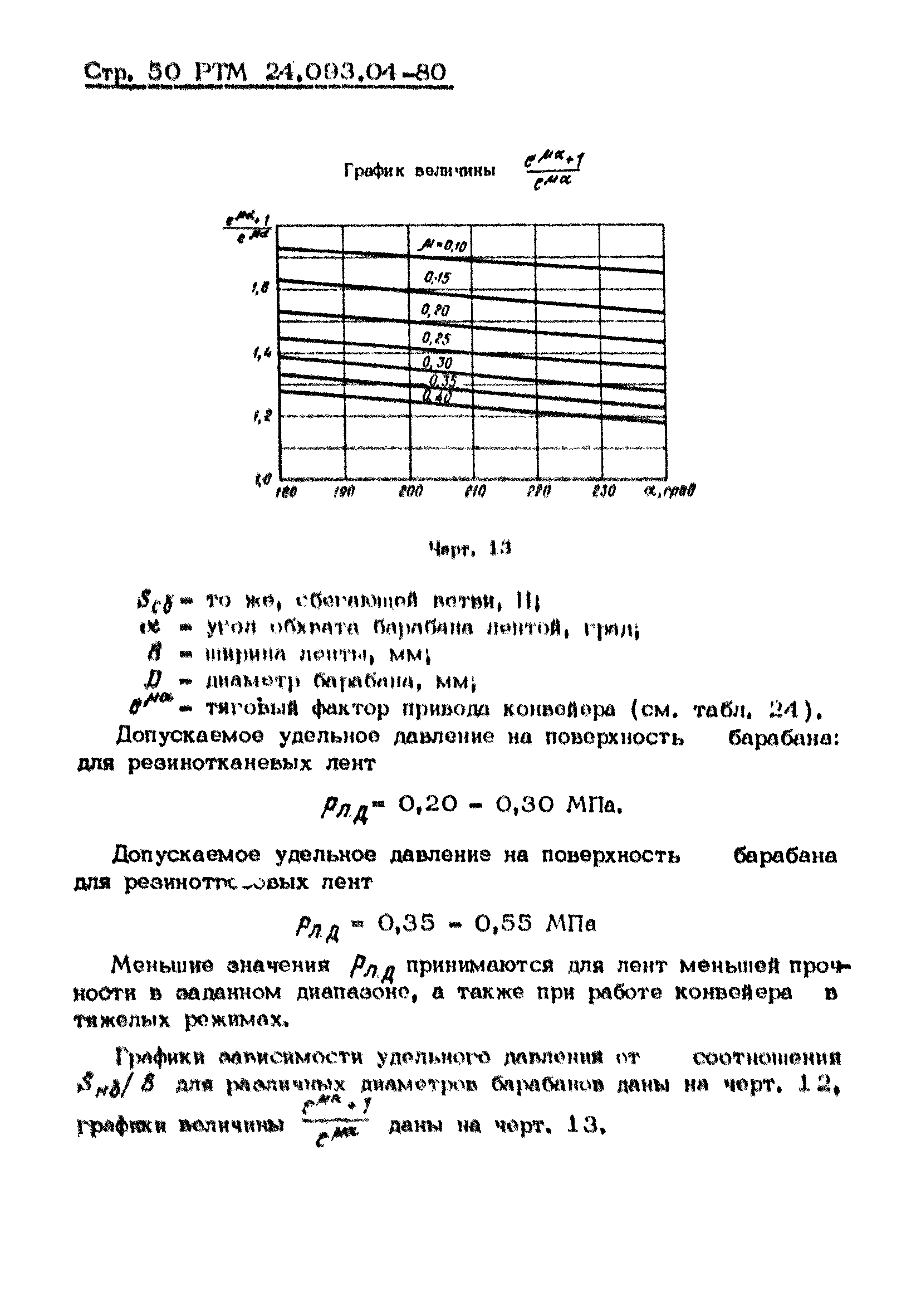 РТМ 24.093.04-80