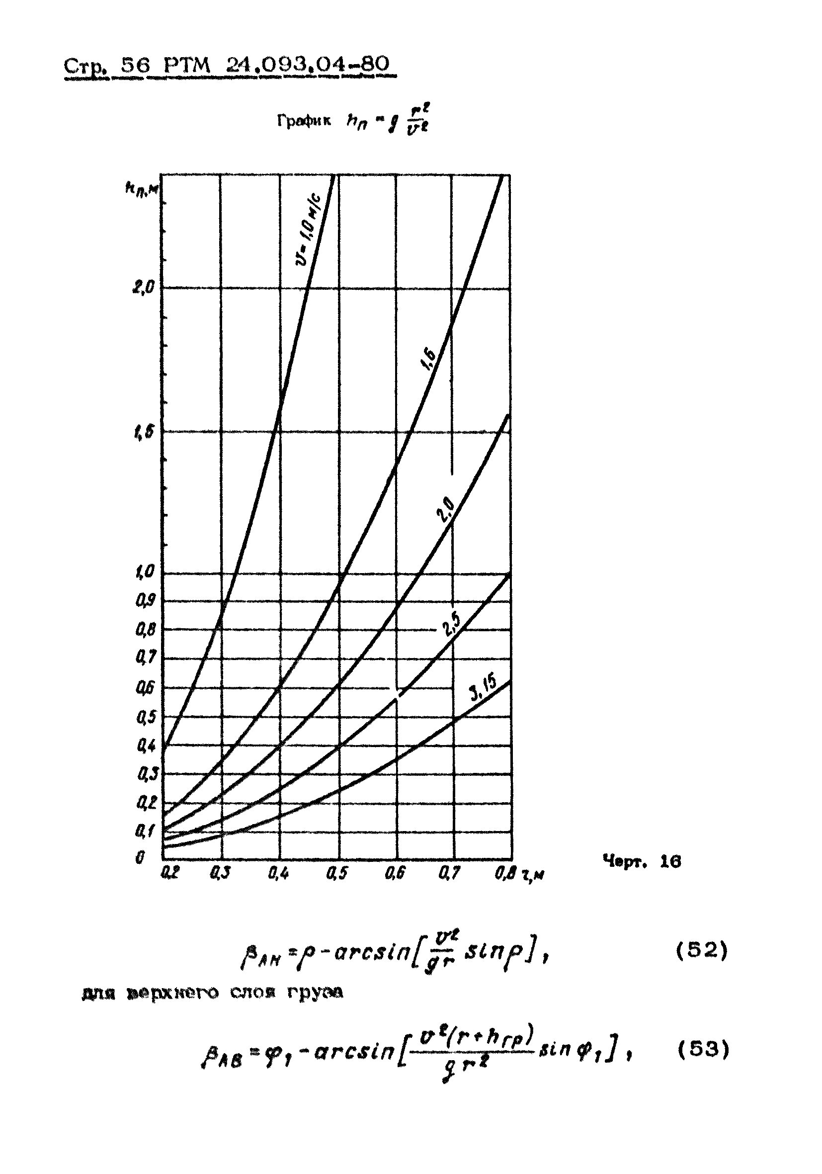 РТМ 24.093.04-80