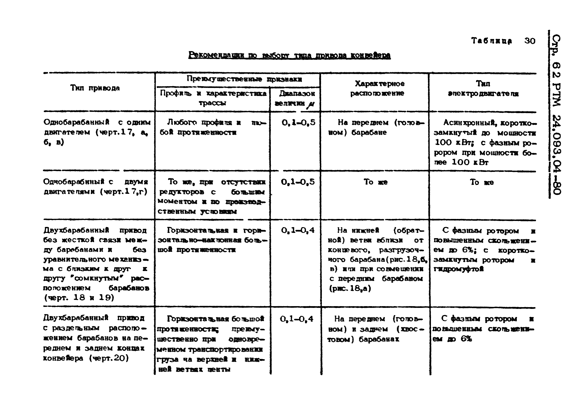 РТМ 24.093.04-80