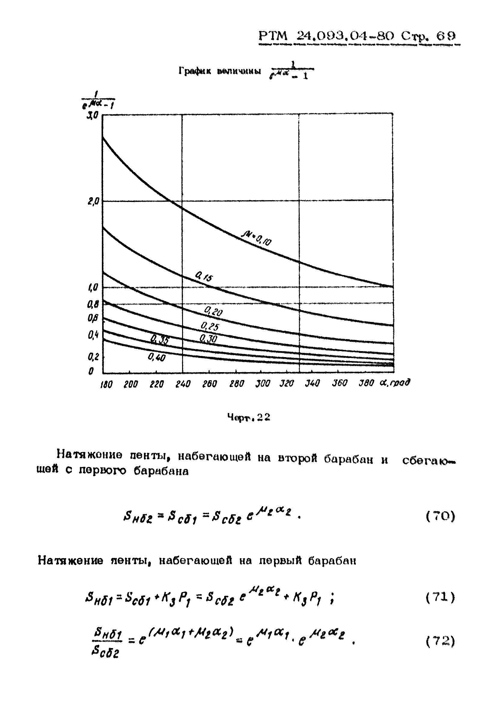 РТМ 24.093.04-80