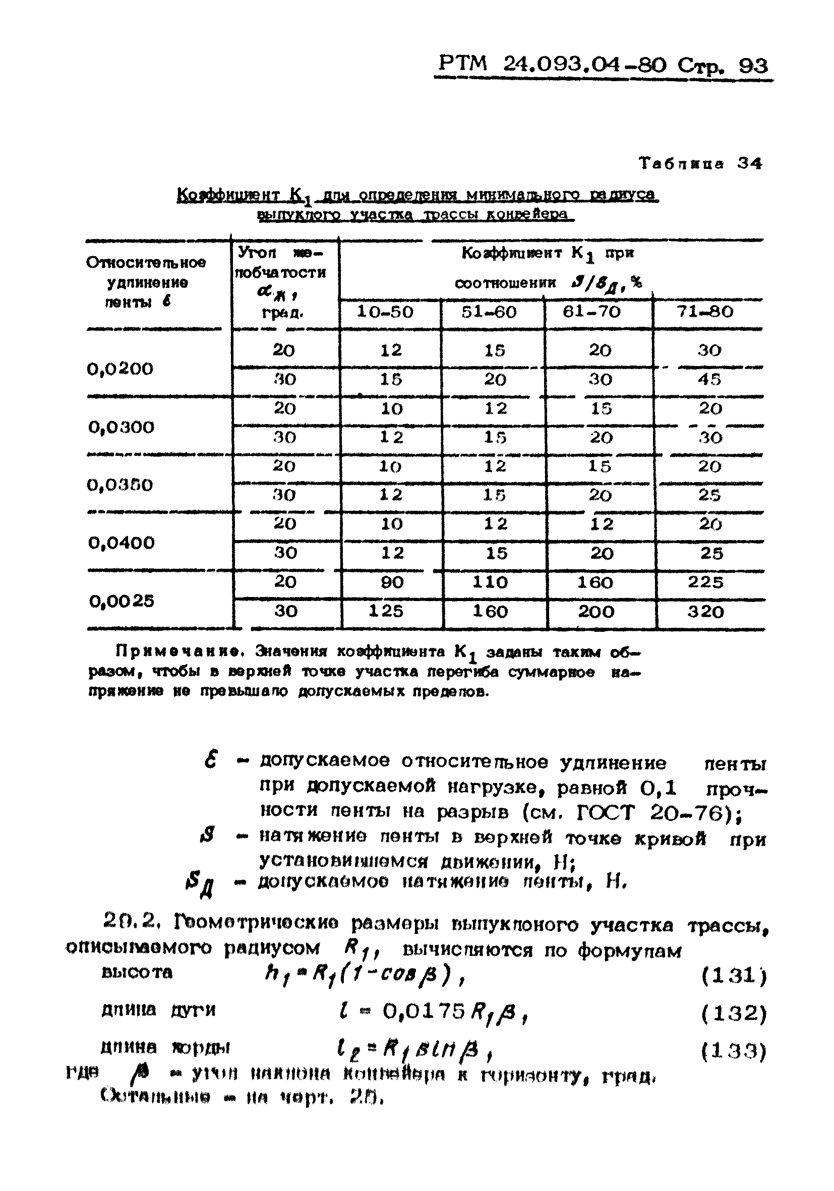 РТМ 24.093.04-80