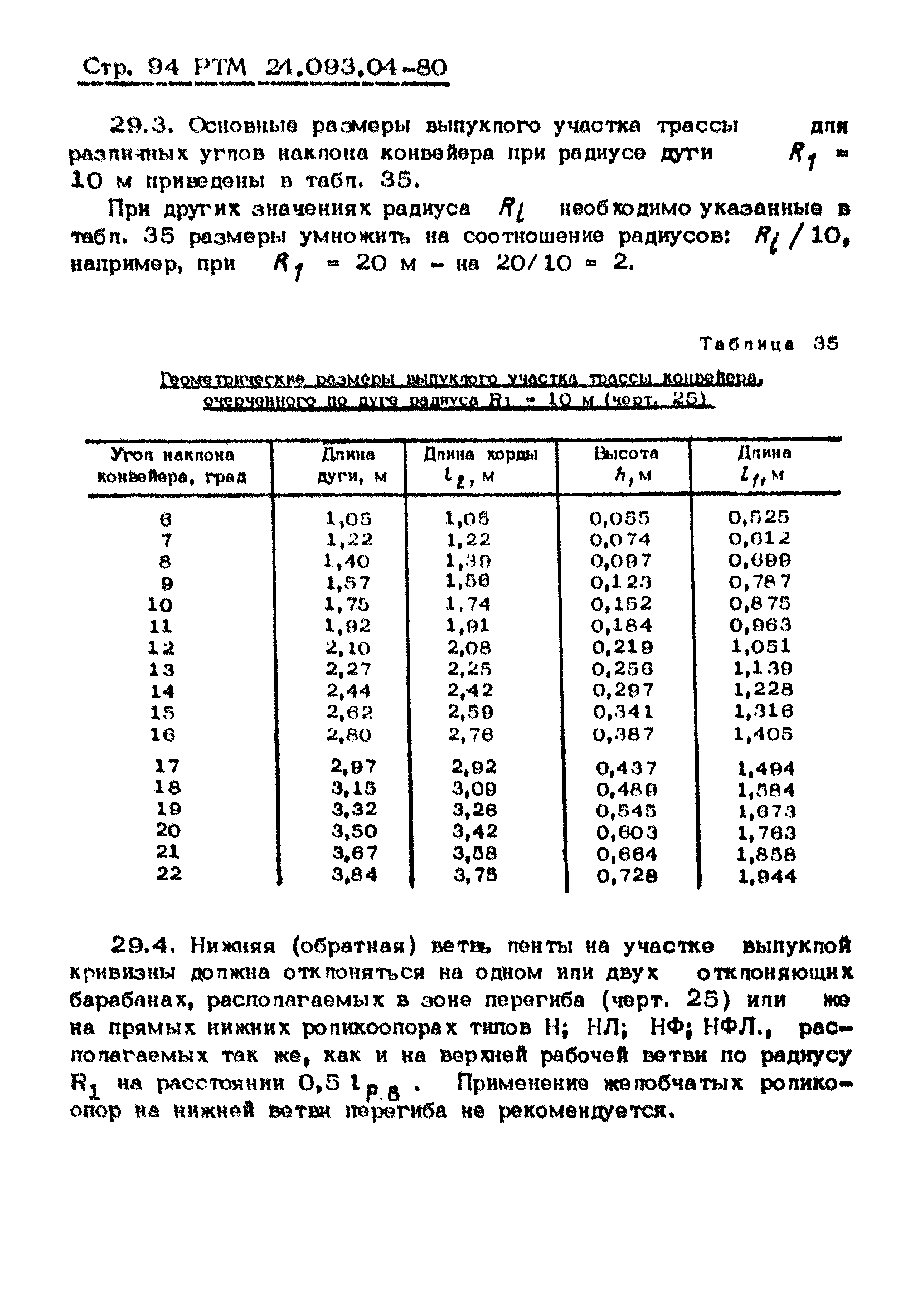 РТМ 24.093.04-80