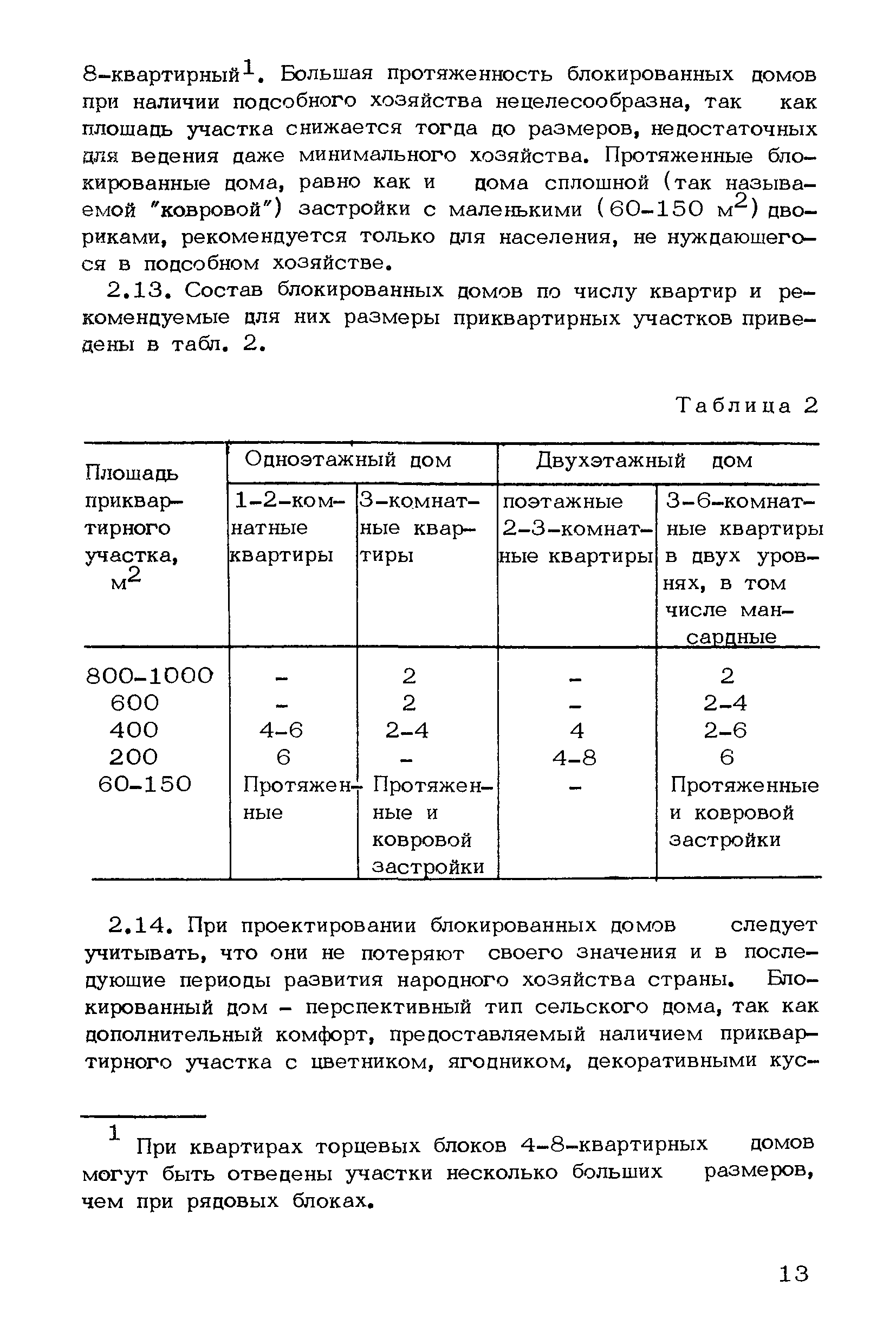 Скачать Рекомендации по проектированию серий типовых проектов сельских  жилых домов для различных проектно-строительных районов страны