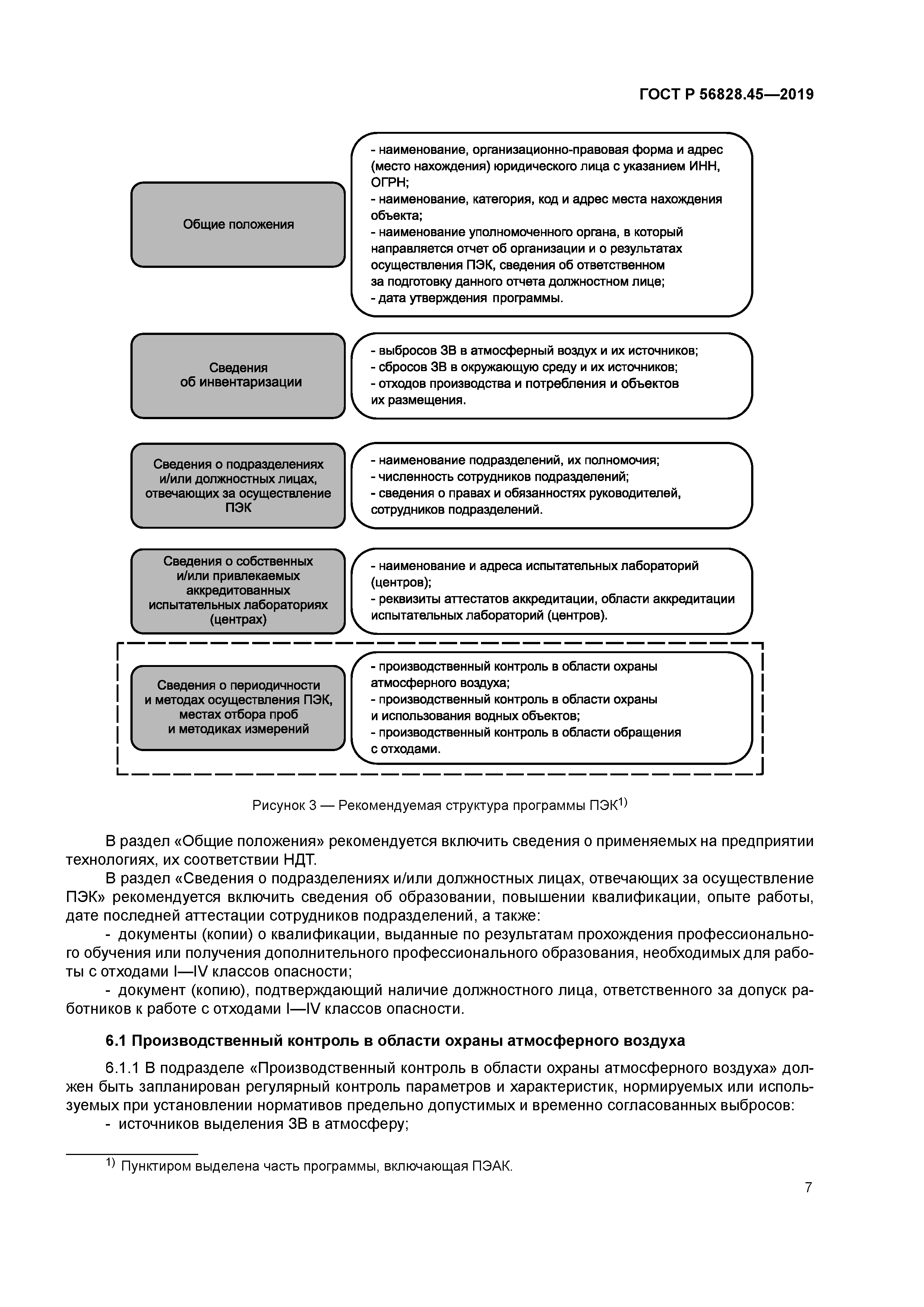 ГОСТ Р 56828.45-2019