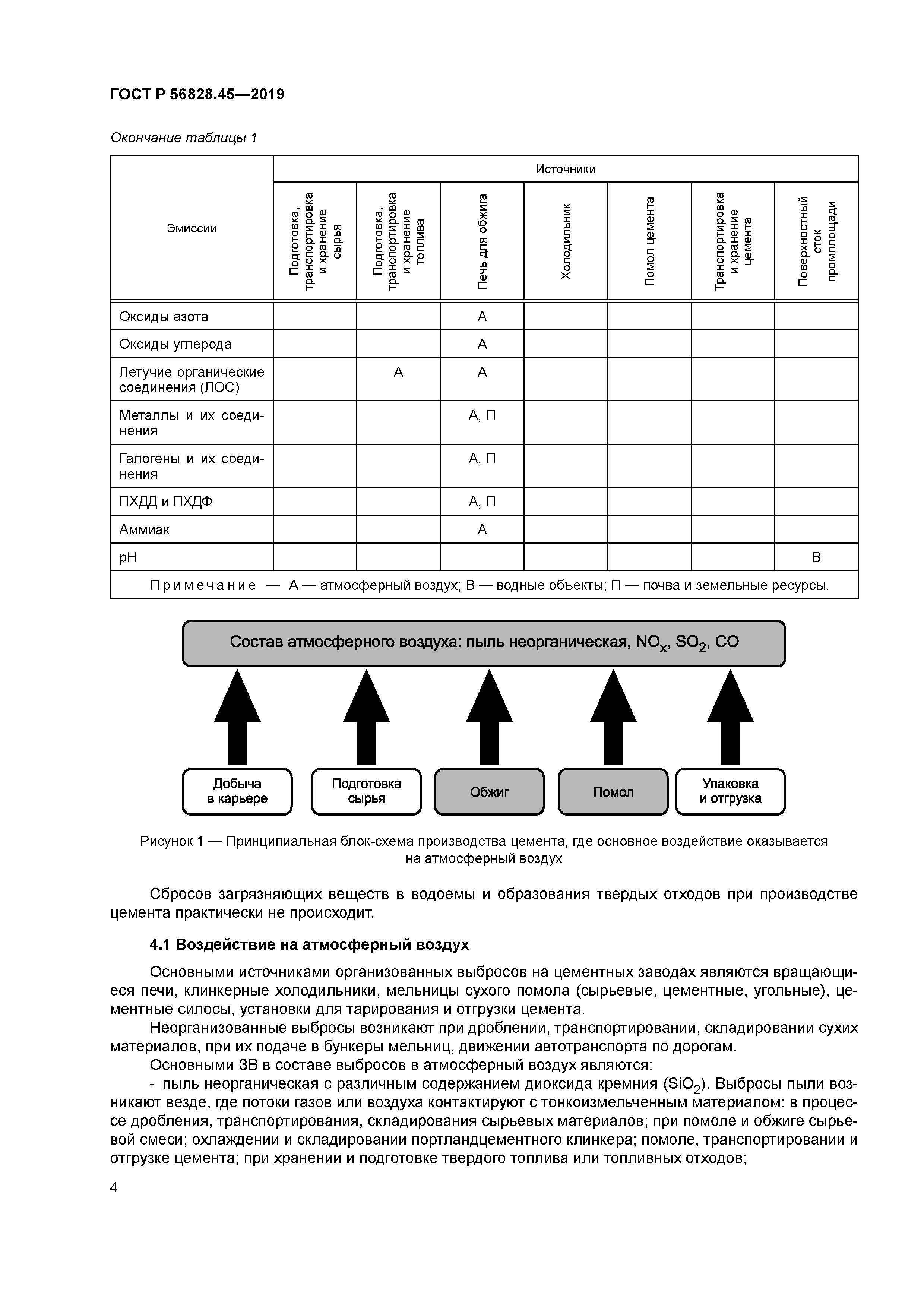 ГОСТ Р 56828.45-2019