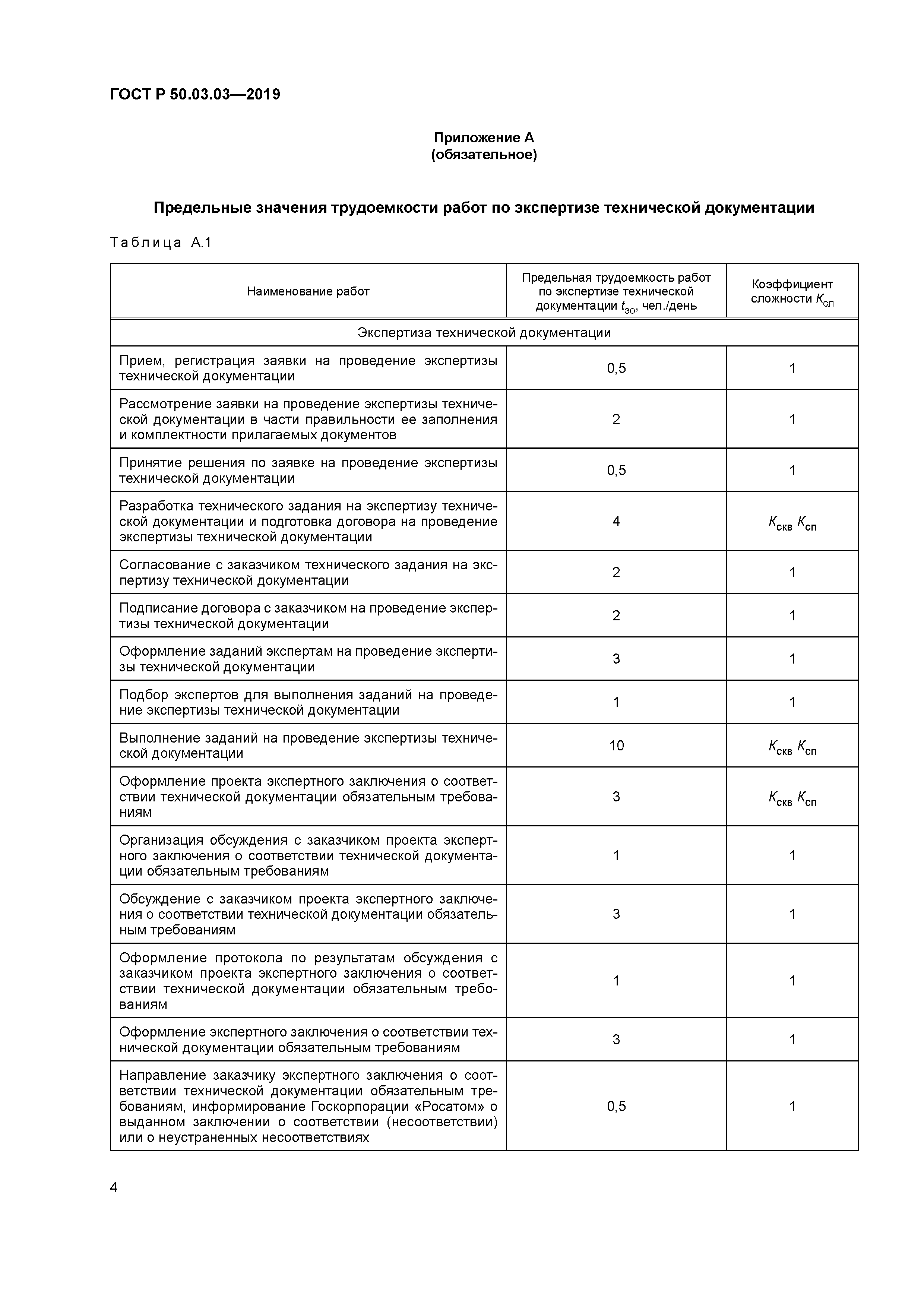 ГОСТ Р 50.03.03-2019