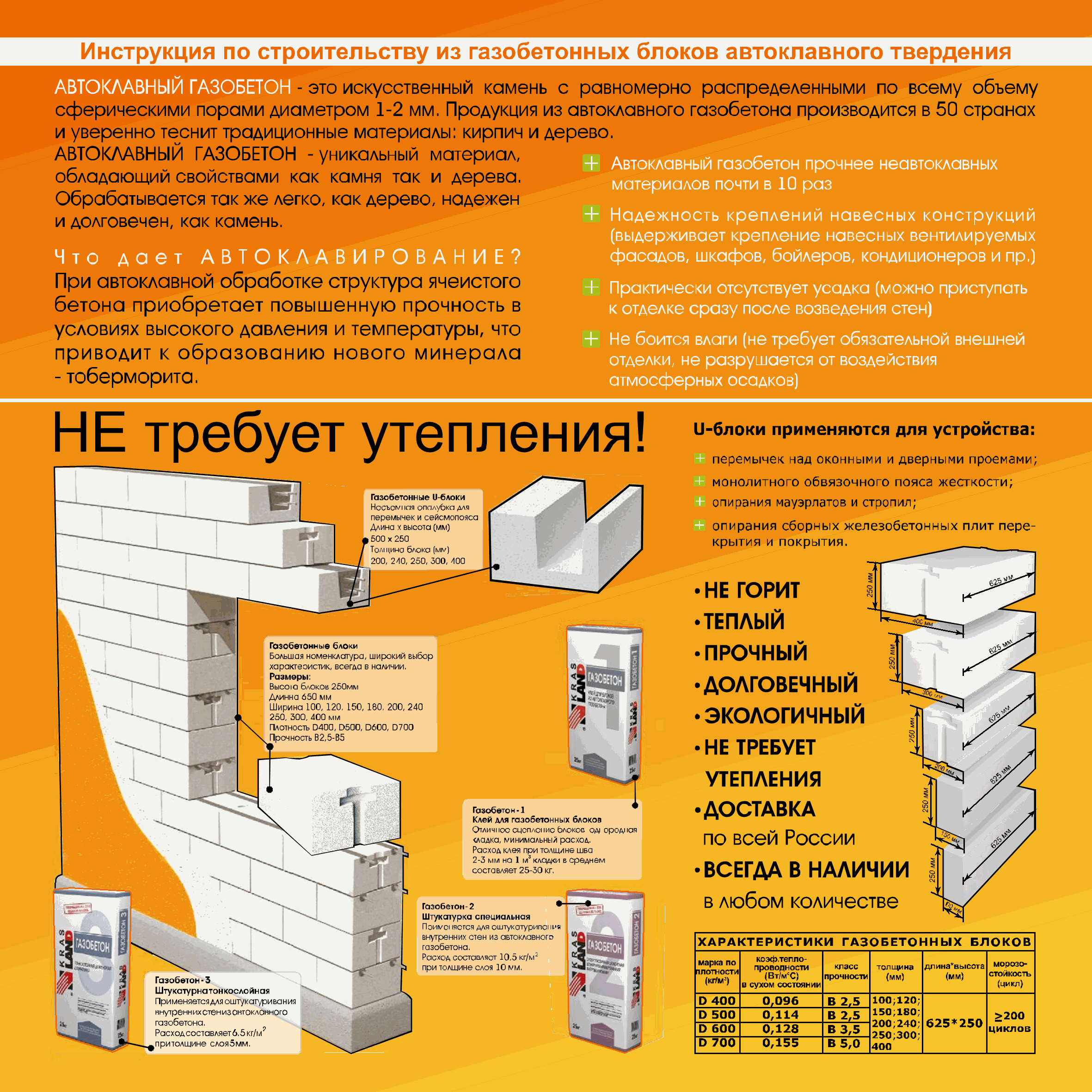 Скачать Инструкция по строительству из газобетонных блоков автоклавного  твердения