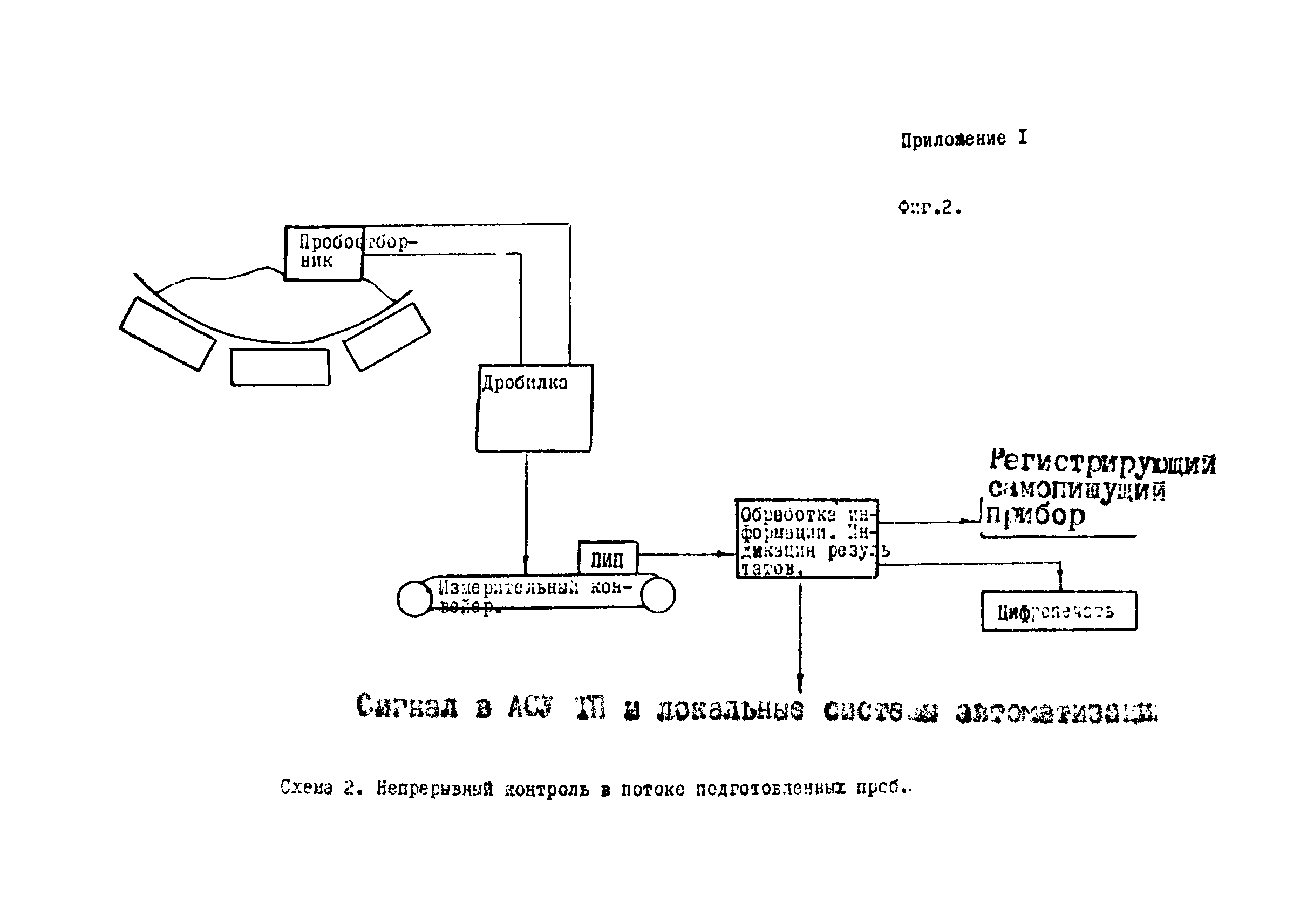 РТМ 12.23.026-82